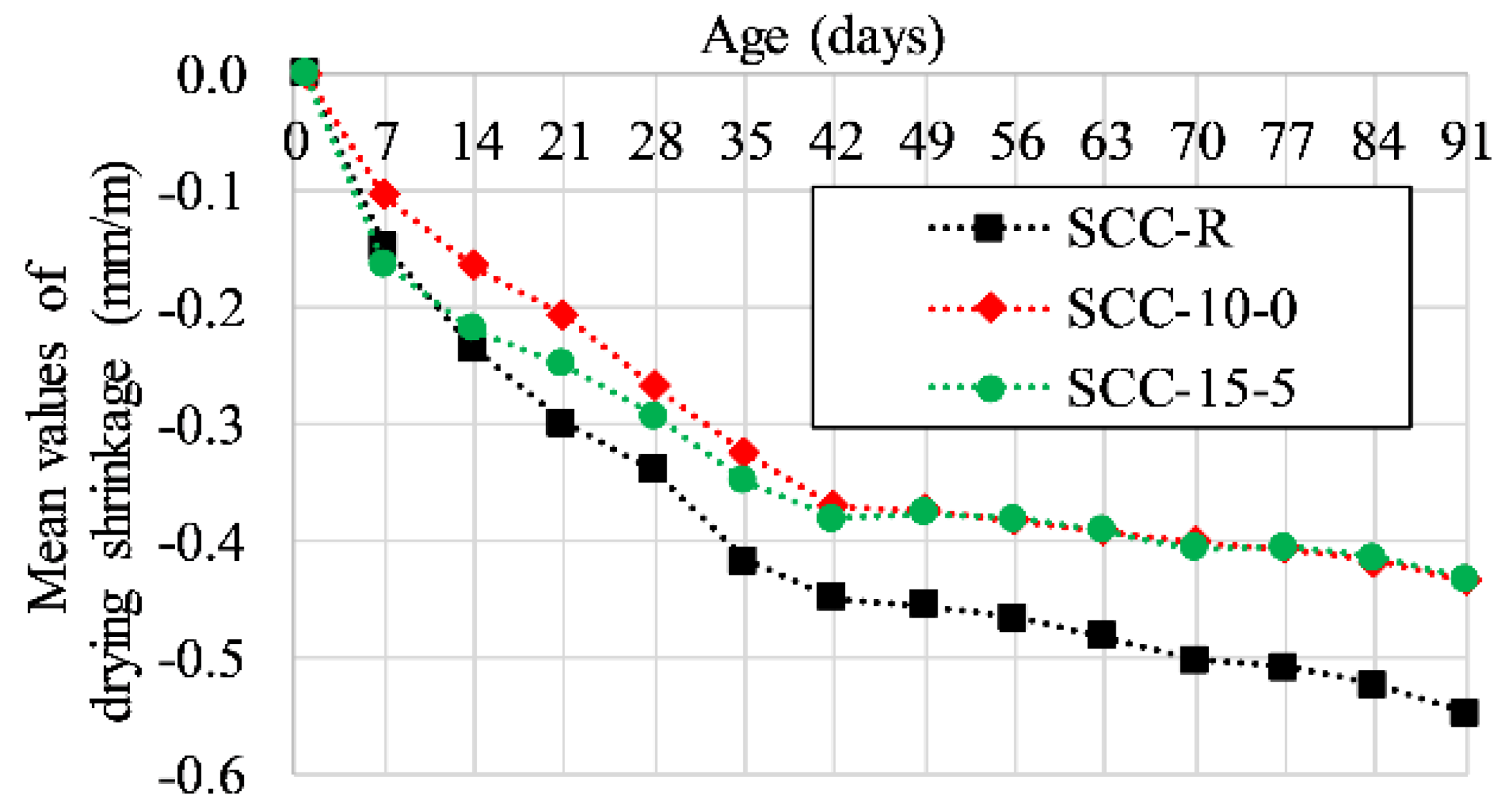 Buildings 13 01331 g003
