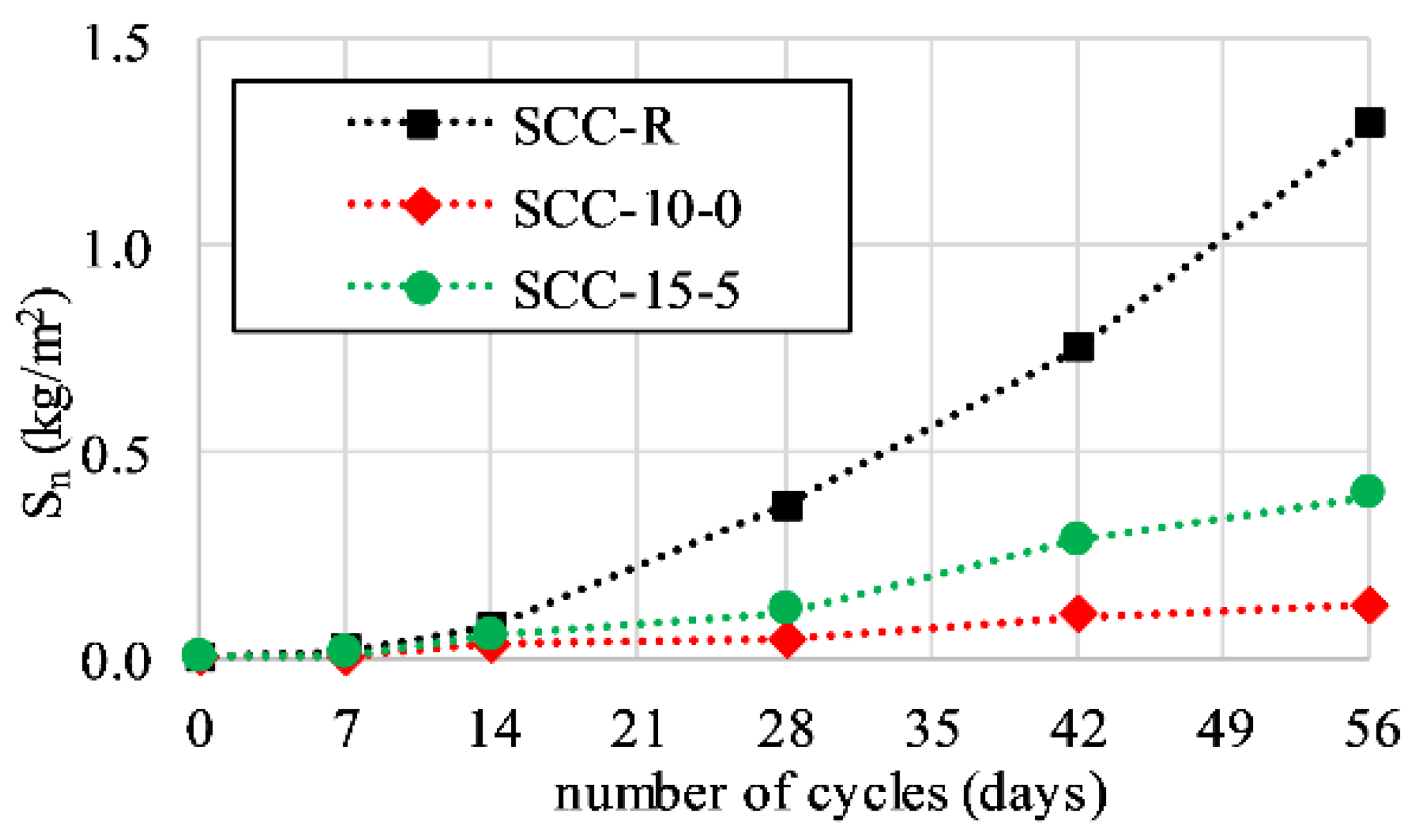 Buildings 13 01331 g004