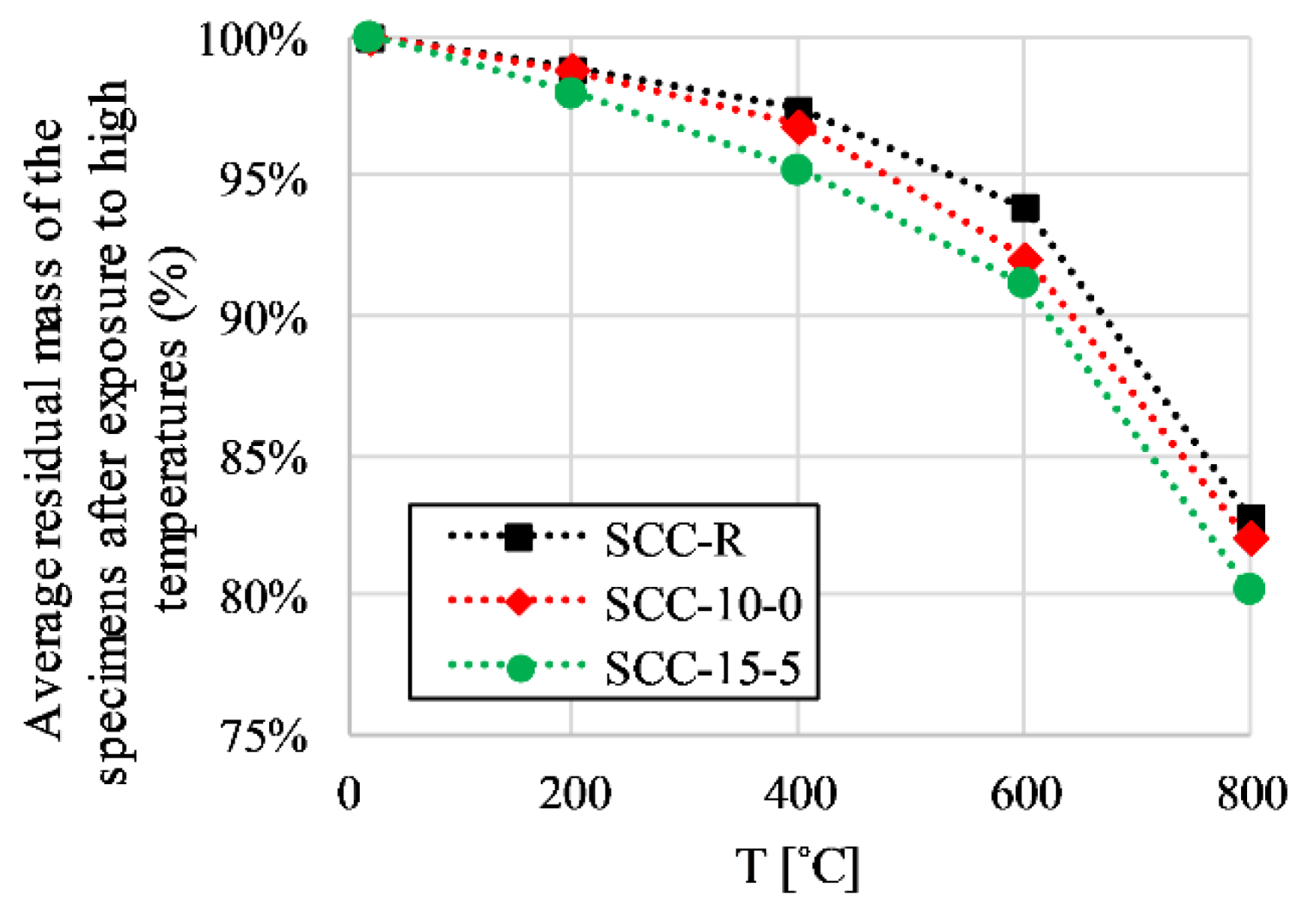 Buildings 13 01331 g008