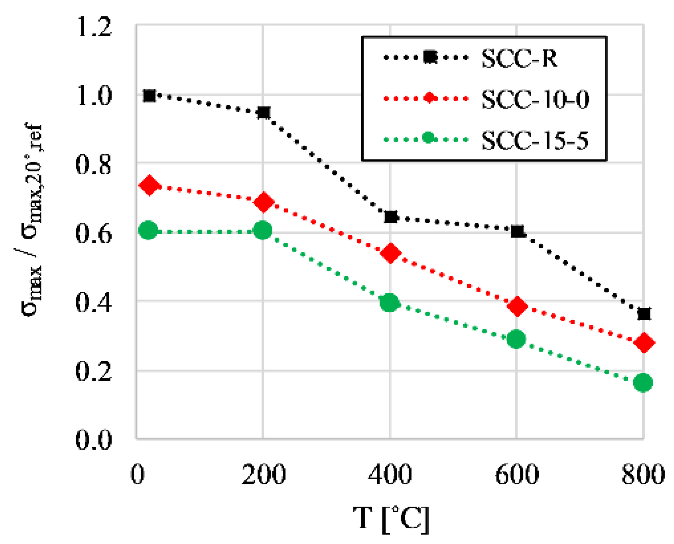 Buildings 13 01331 g009