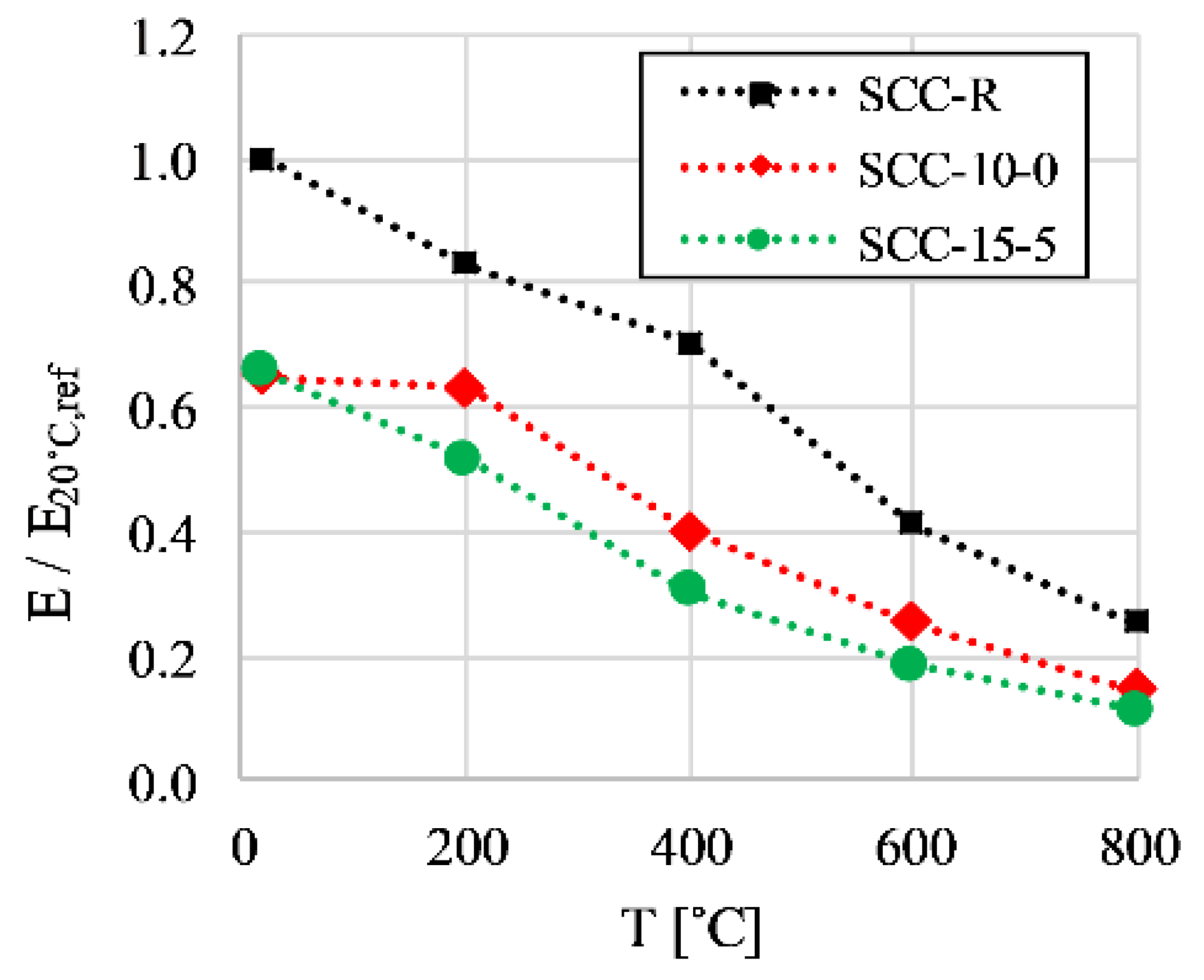 Buildings 13 01331 g010