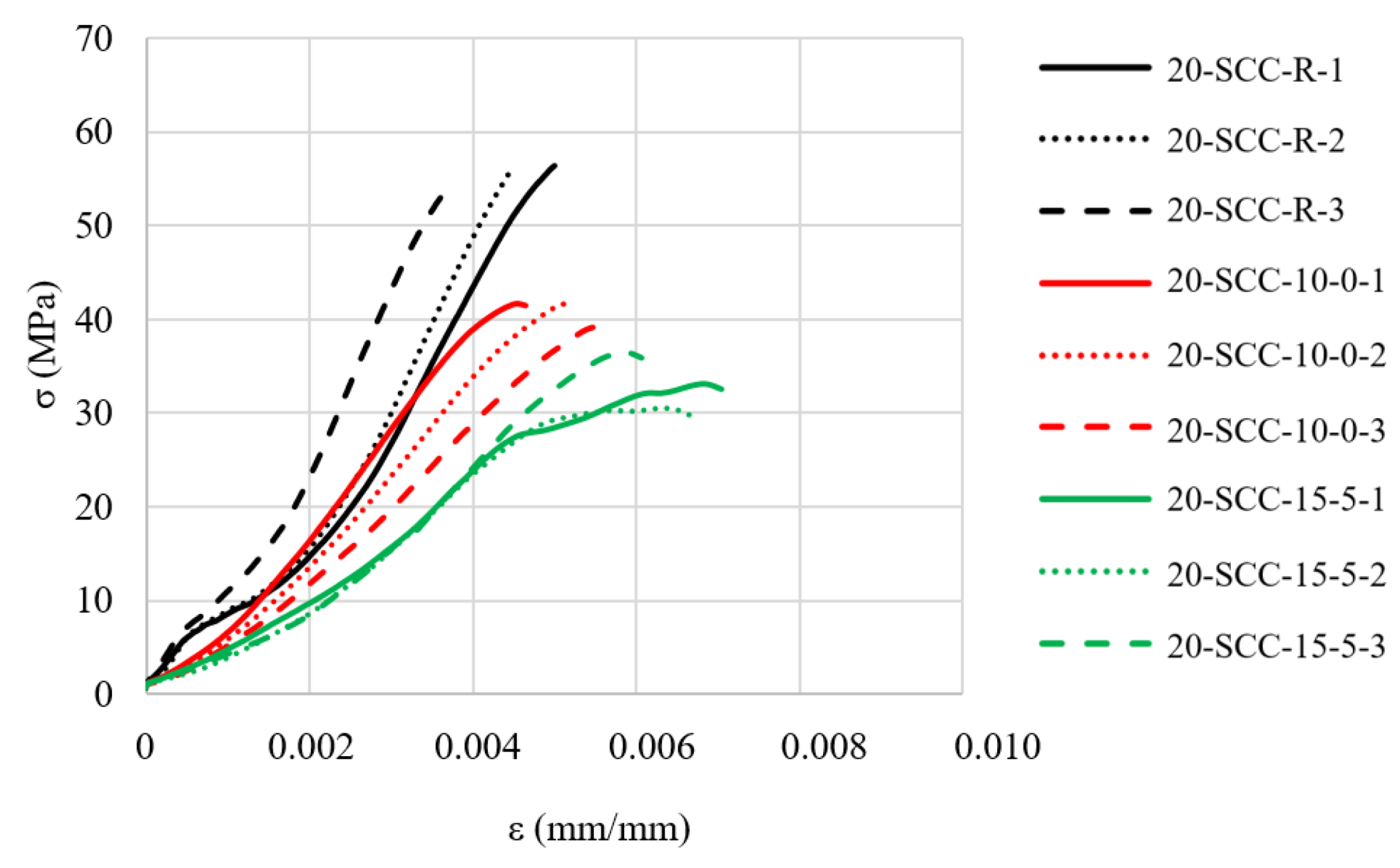 Buildings 13 01331 g011