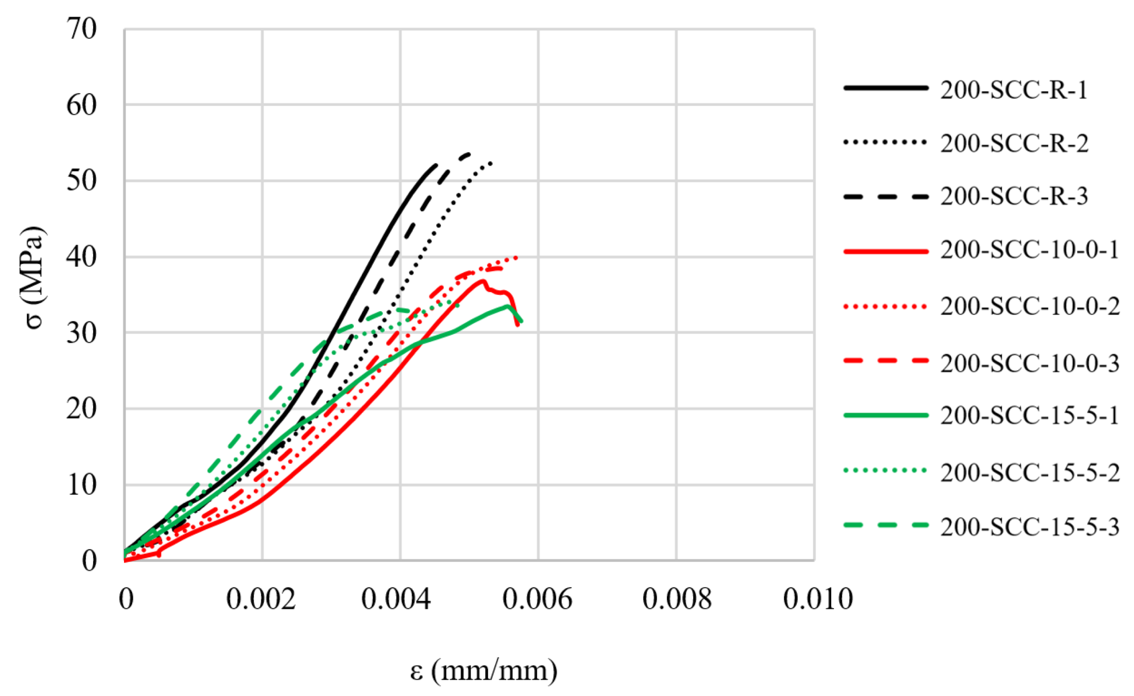Buildings 13 01331 g012