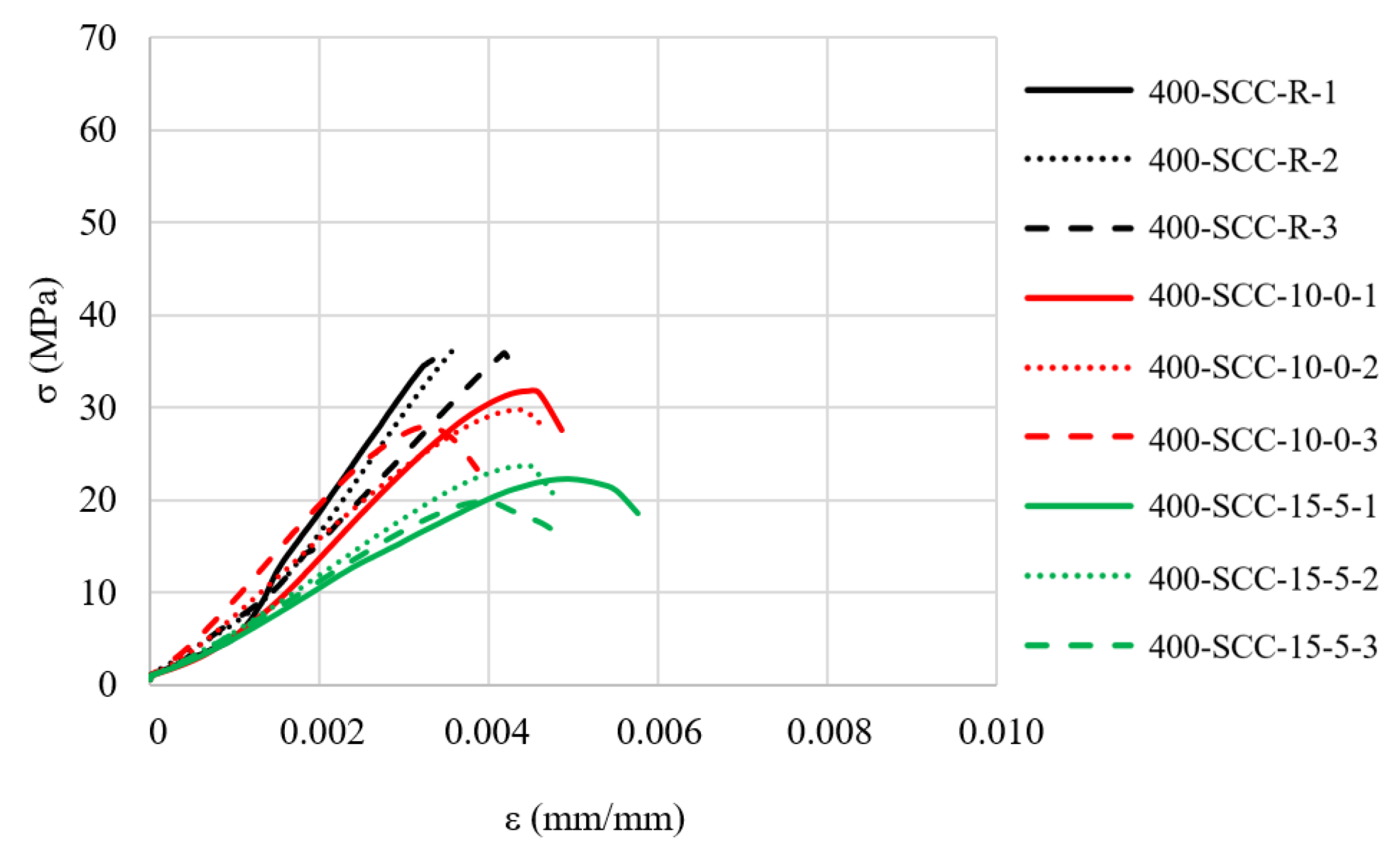 Buildings 13 01331 g013