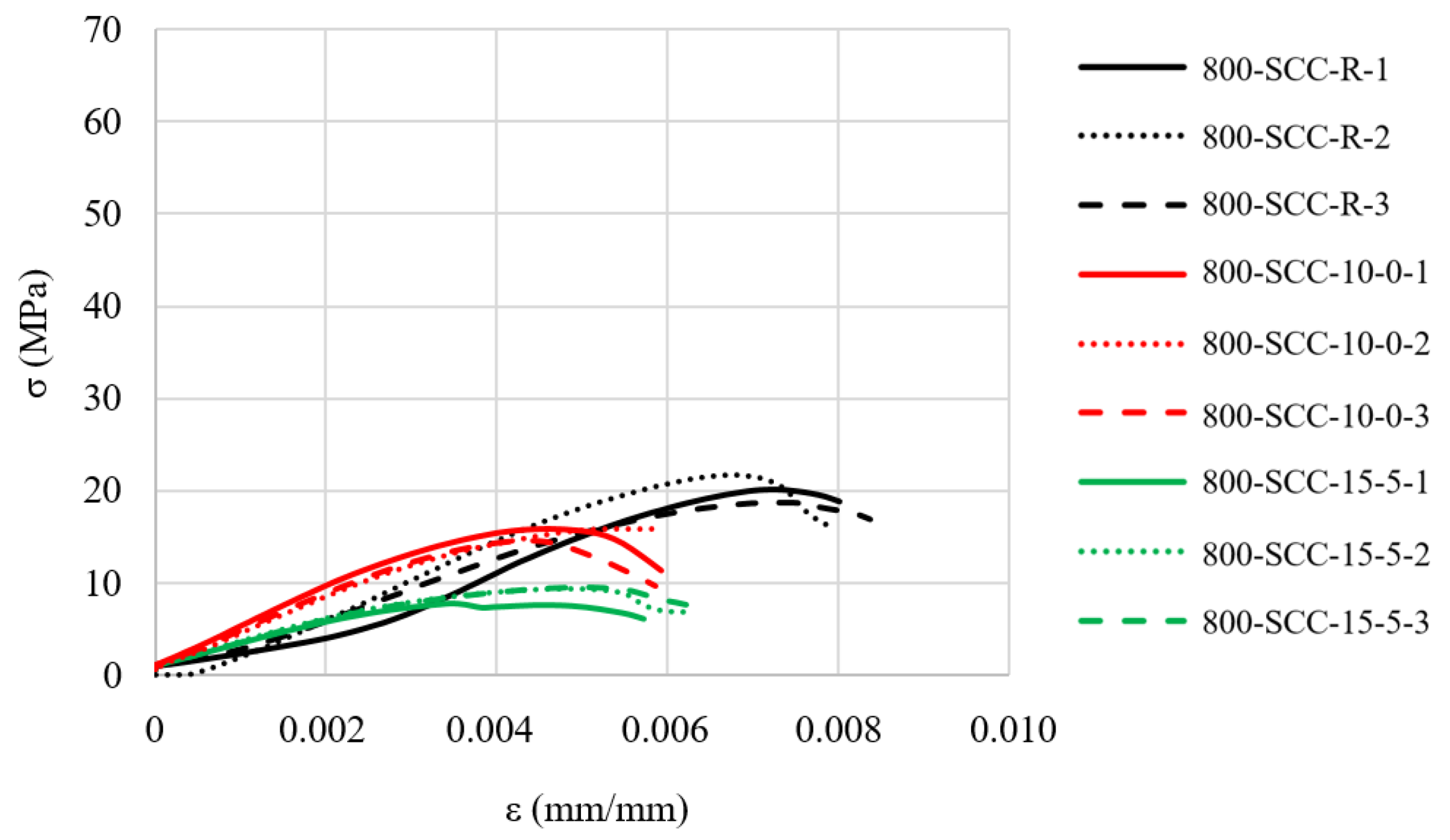 Buildings 13 01331 g015