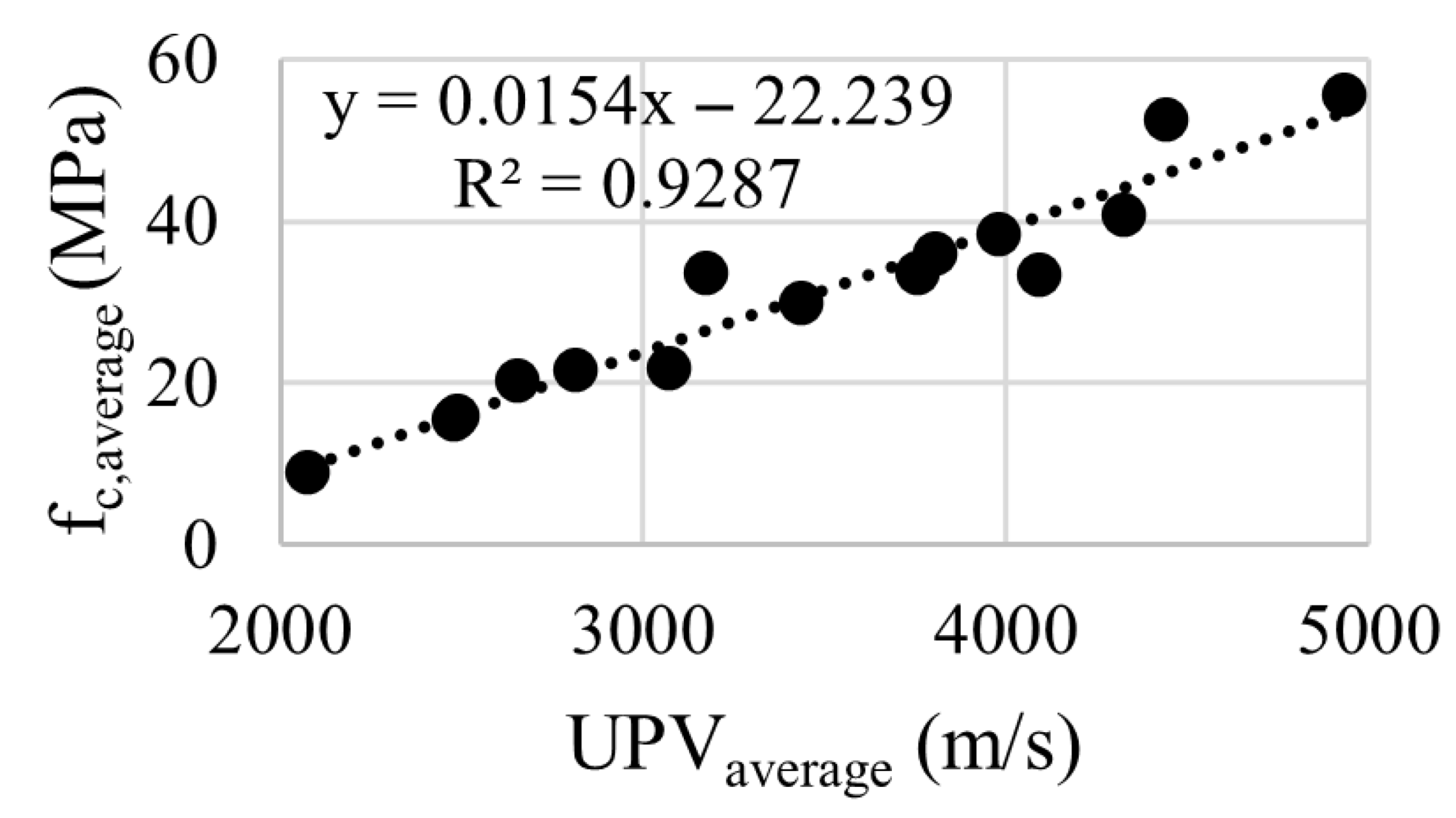 Buildings 13 01331 g016