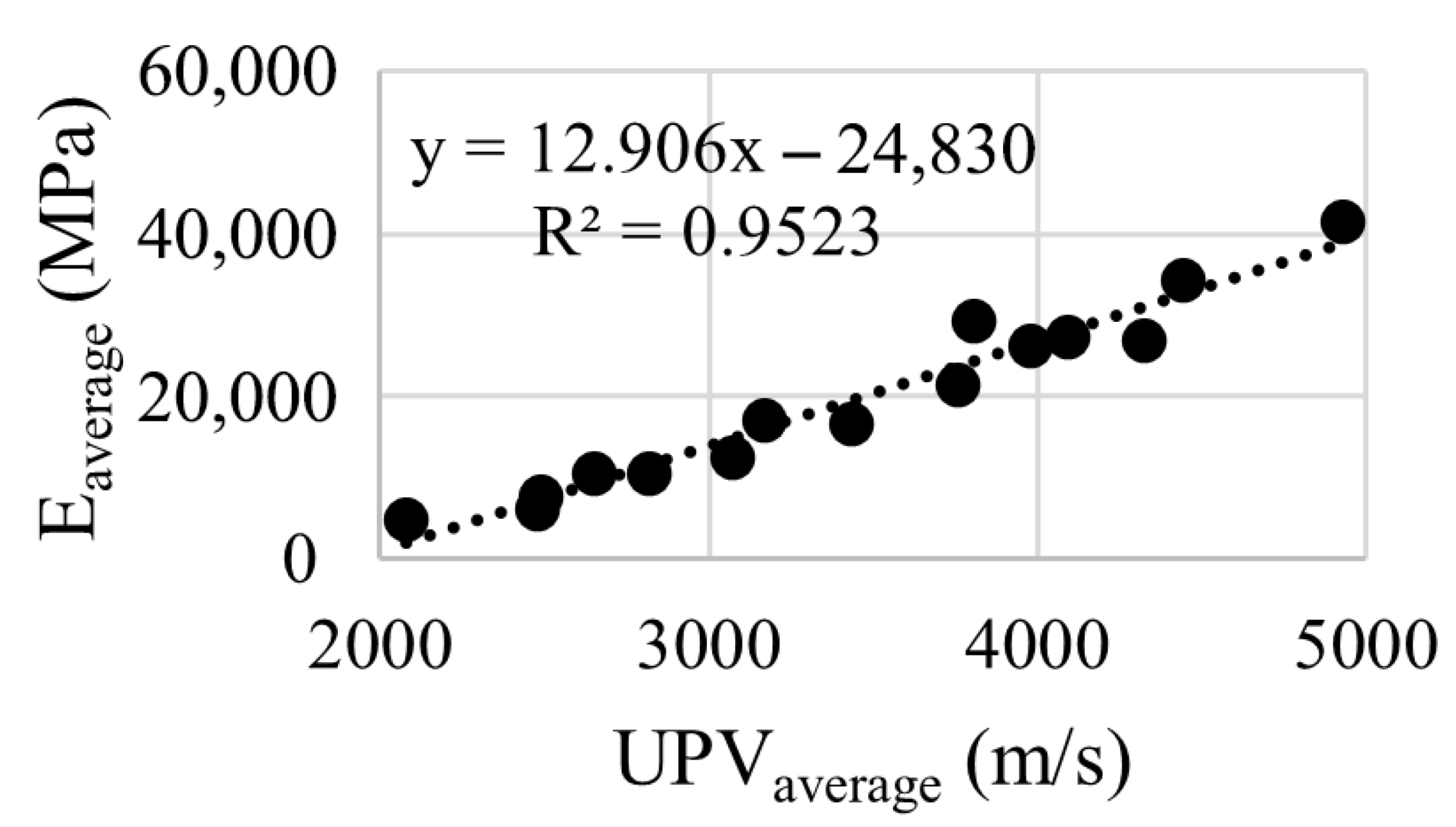 Buildings 13 01331 g017