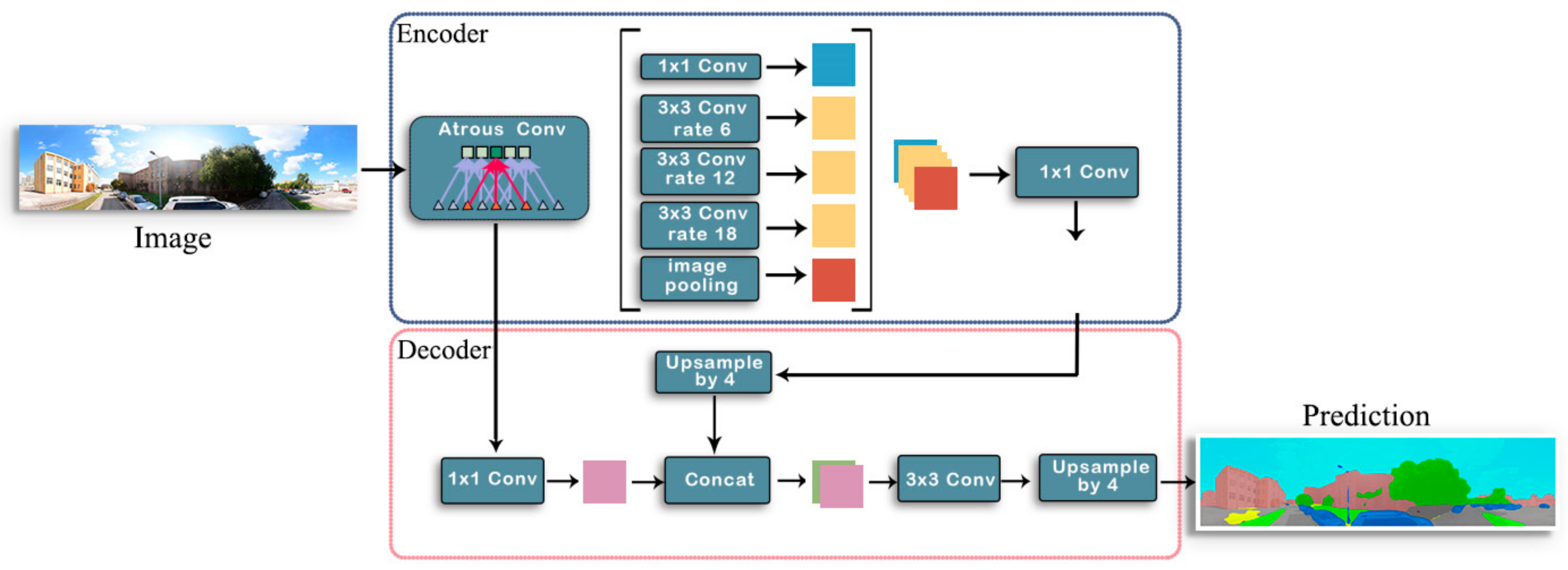 Buildings 13 01332 g002