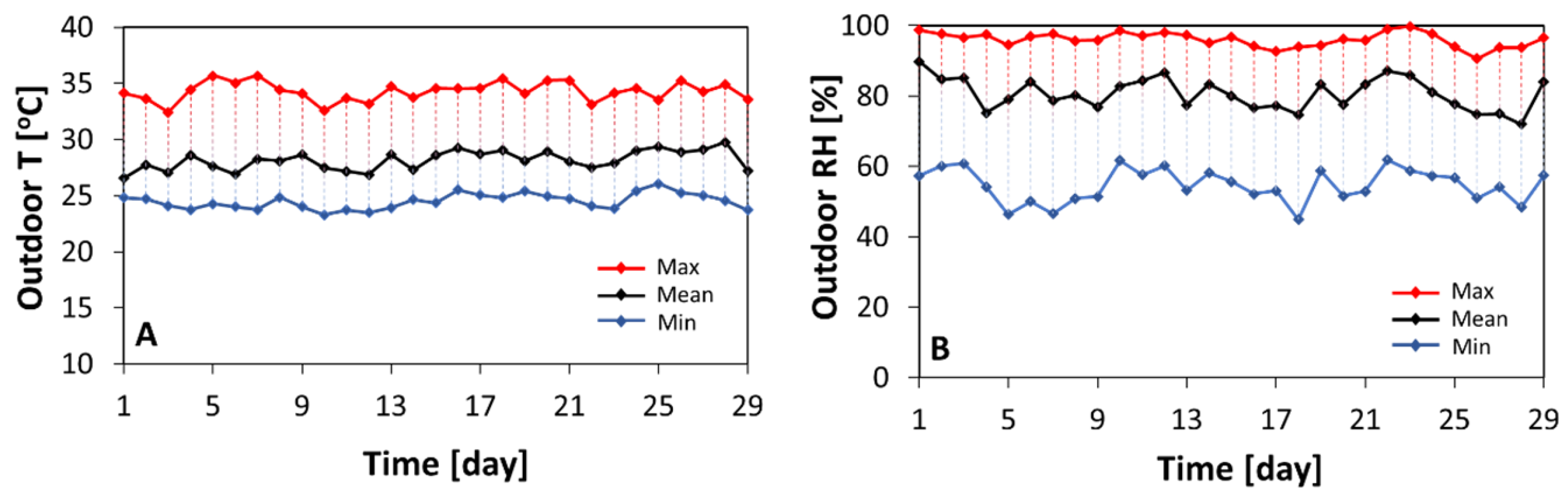 Buildings 13 01333 g003