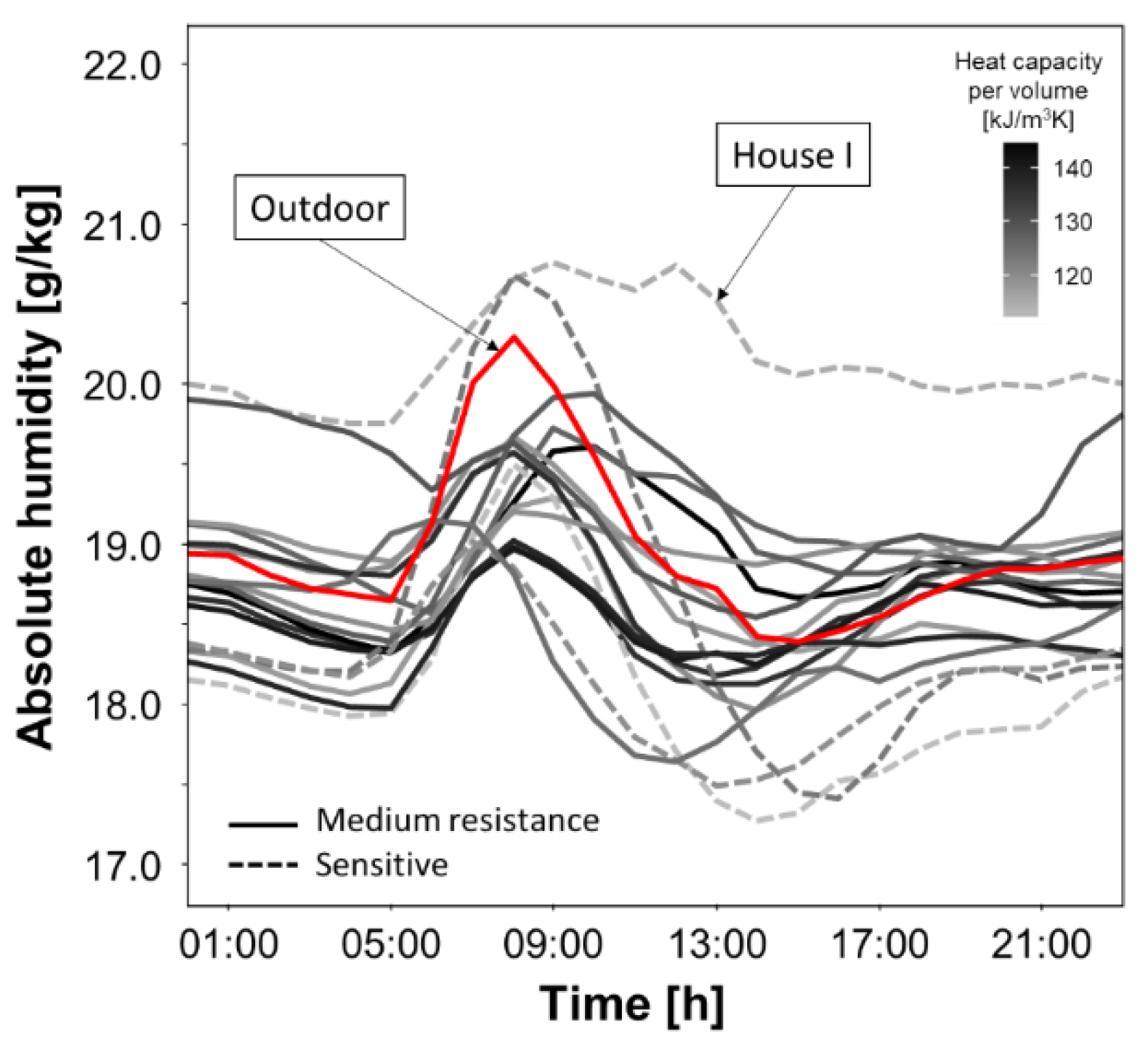 Buildings 13 01333 g005
