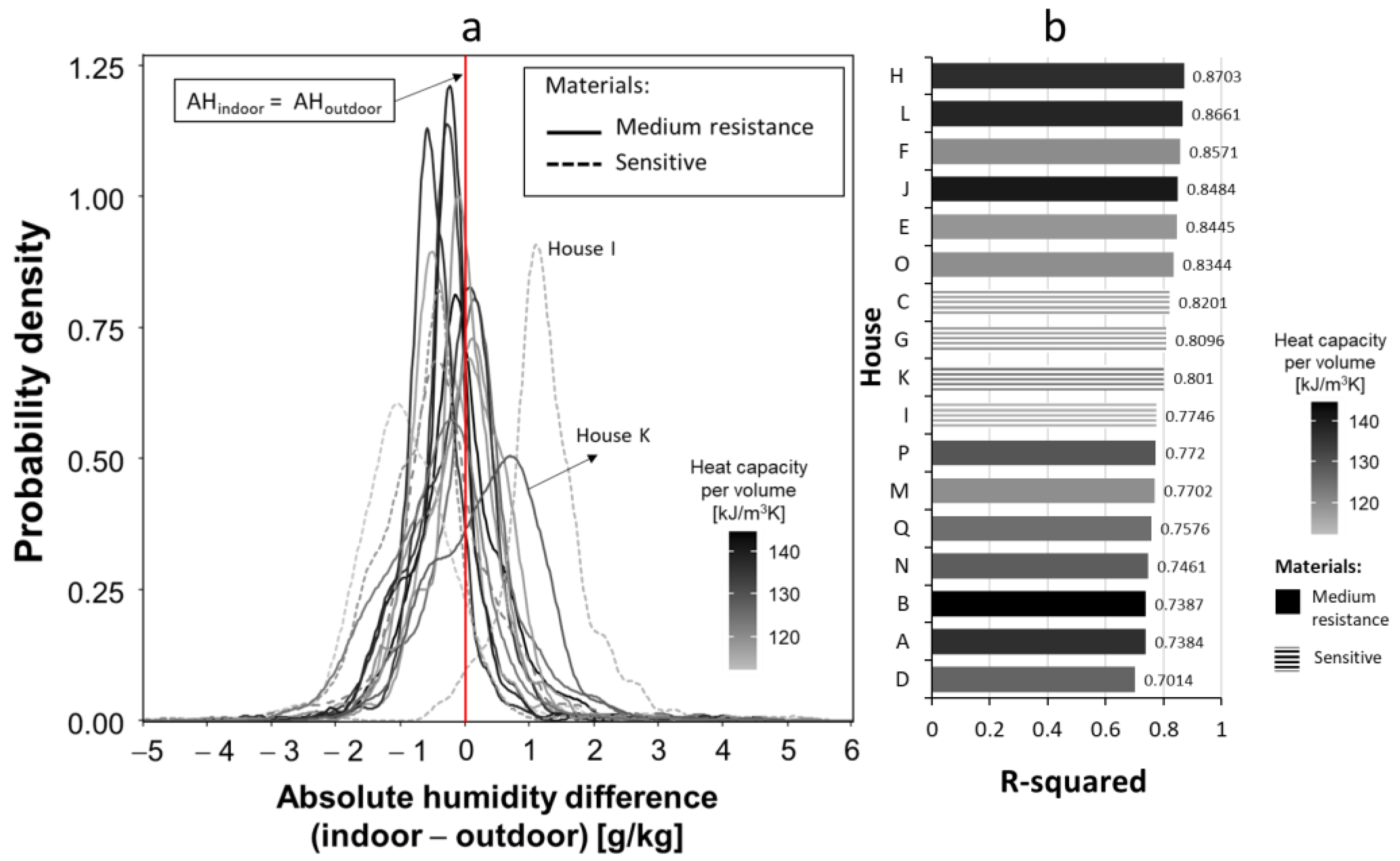 Buildings 13 01333 g006
