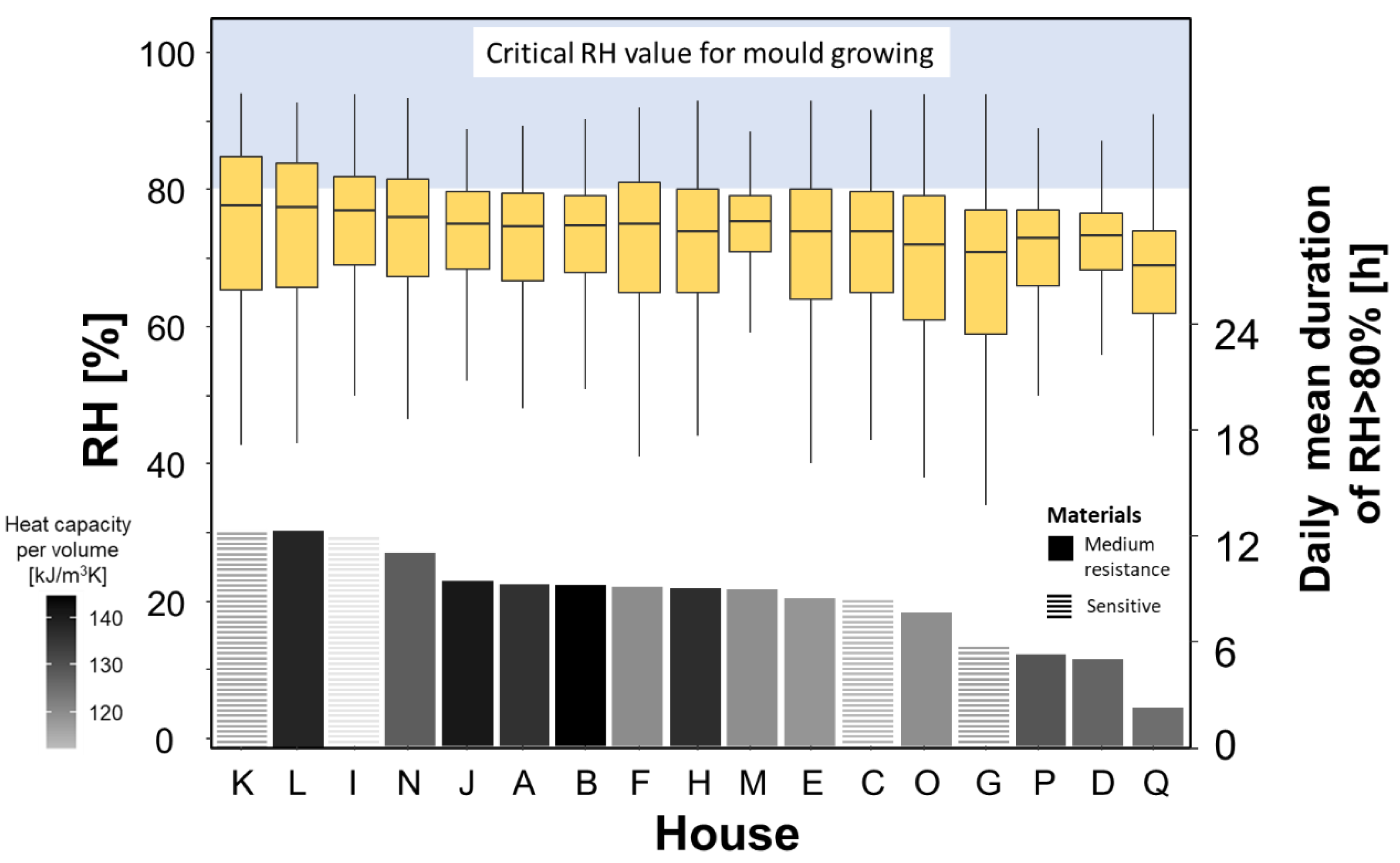 Buildings 13 01333 g007