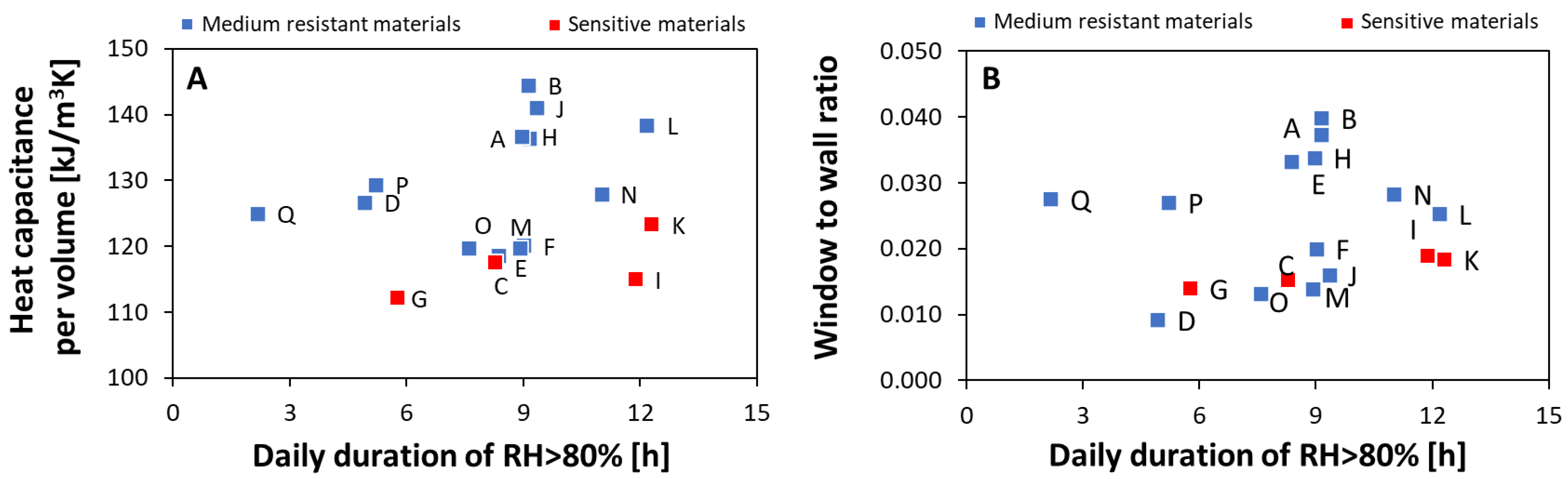 Buildings 13 01333 g008