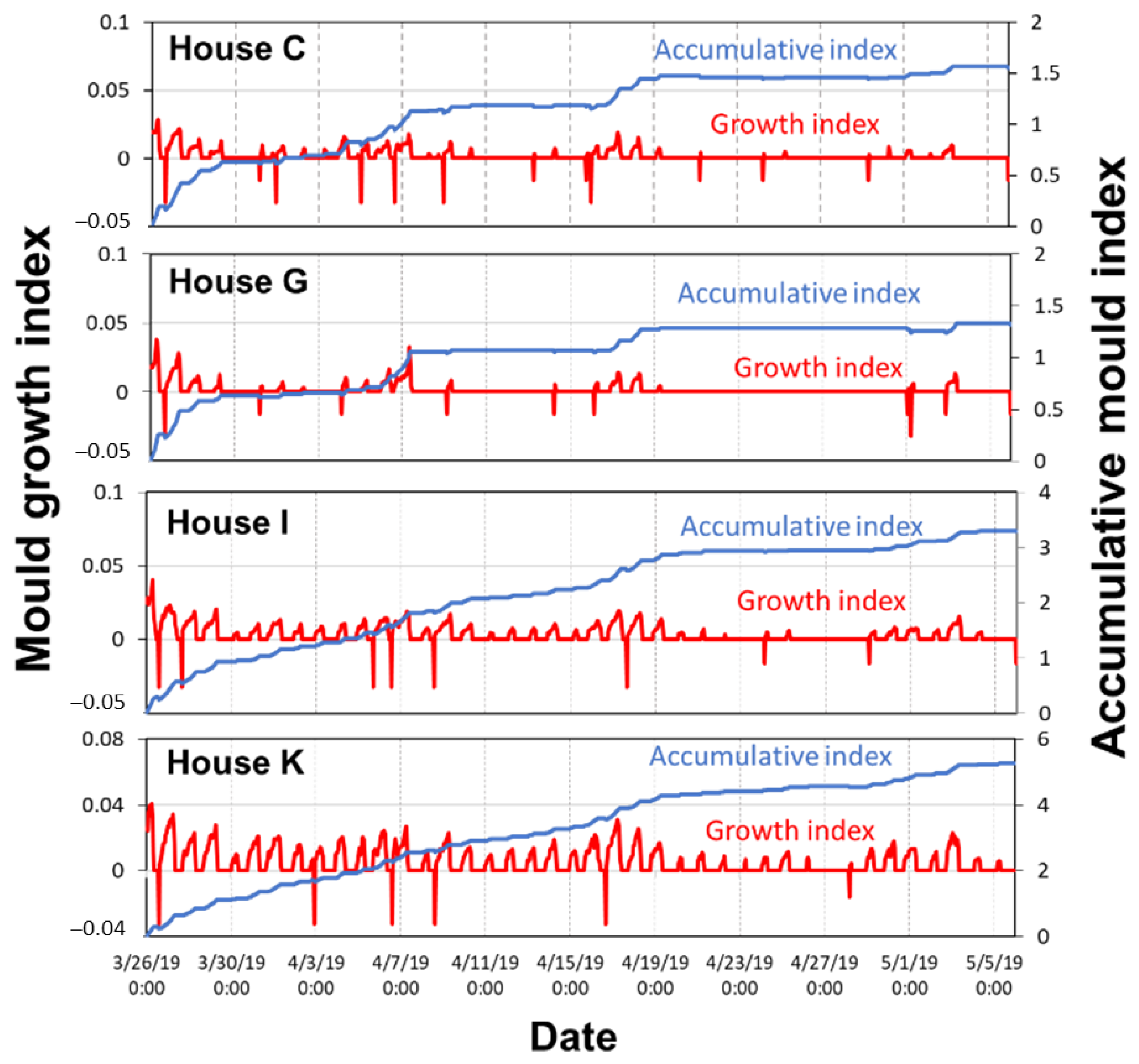 Buildings 13 01333 g010