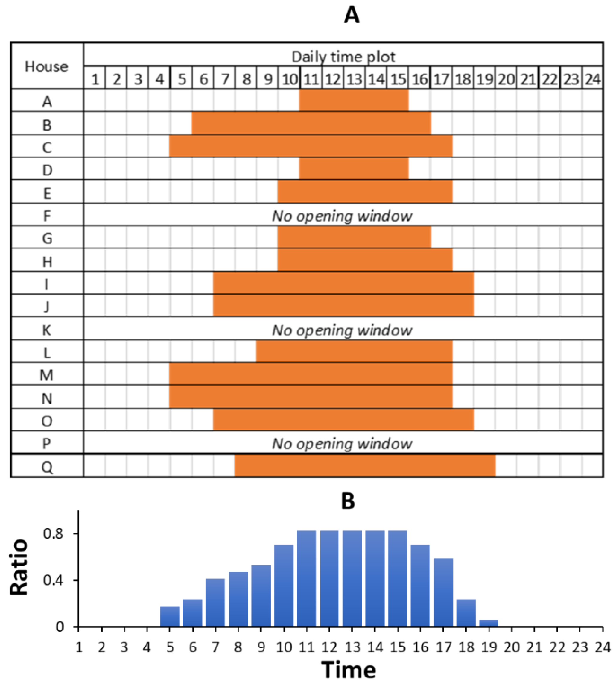 Buildings 13 01333 g012