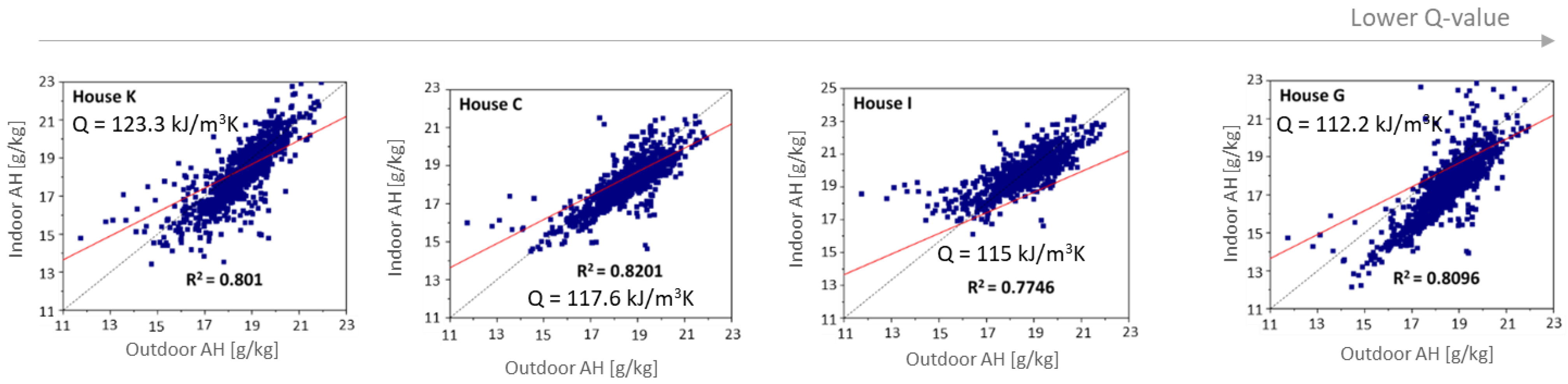 Buildings 13 01333 g0a2
