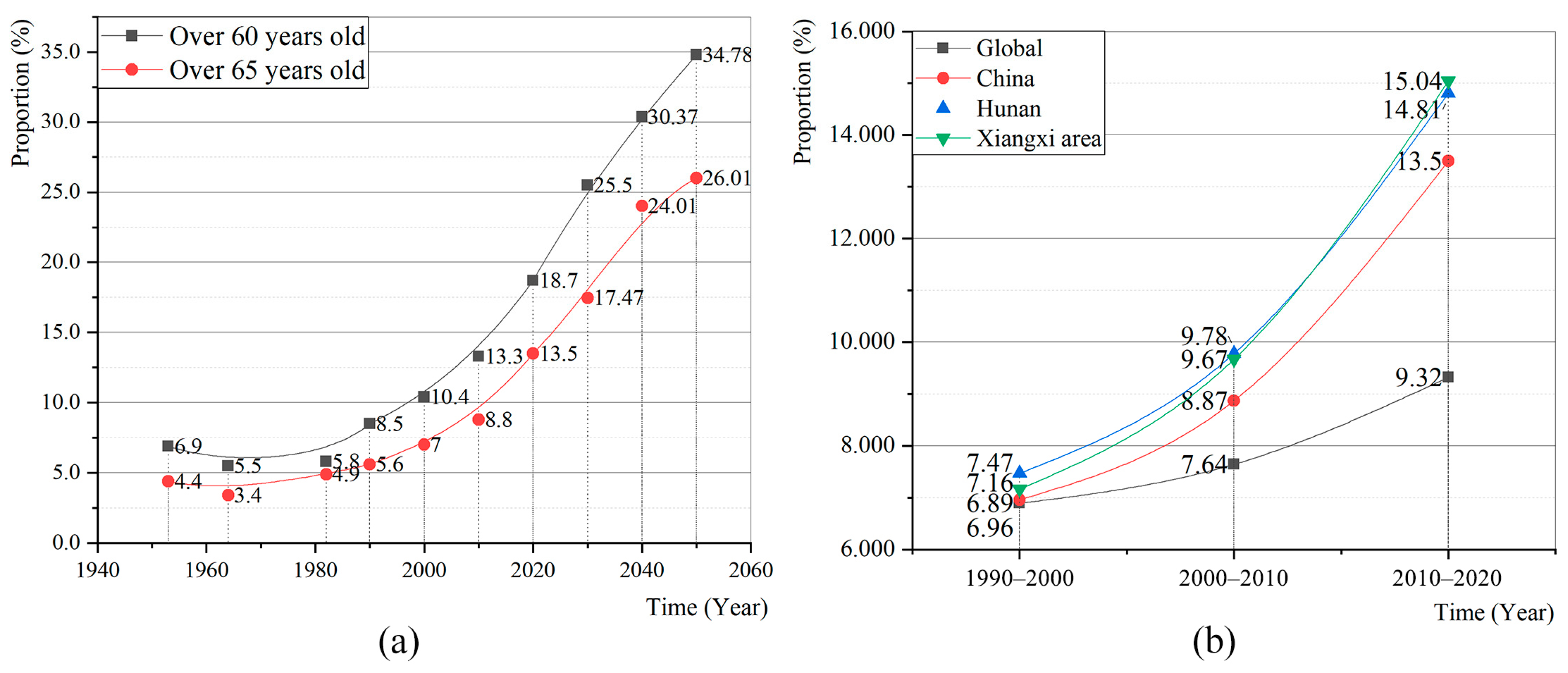 Buildings 13 01334 g001