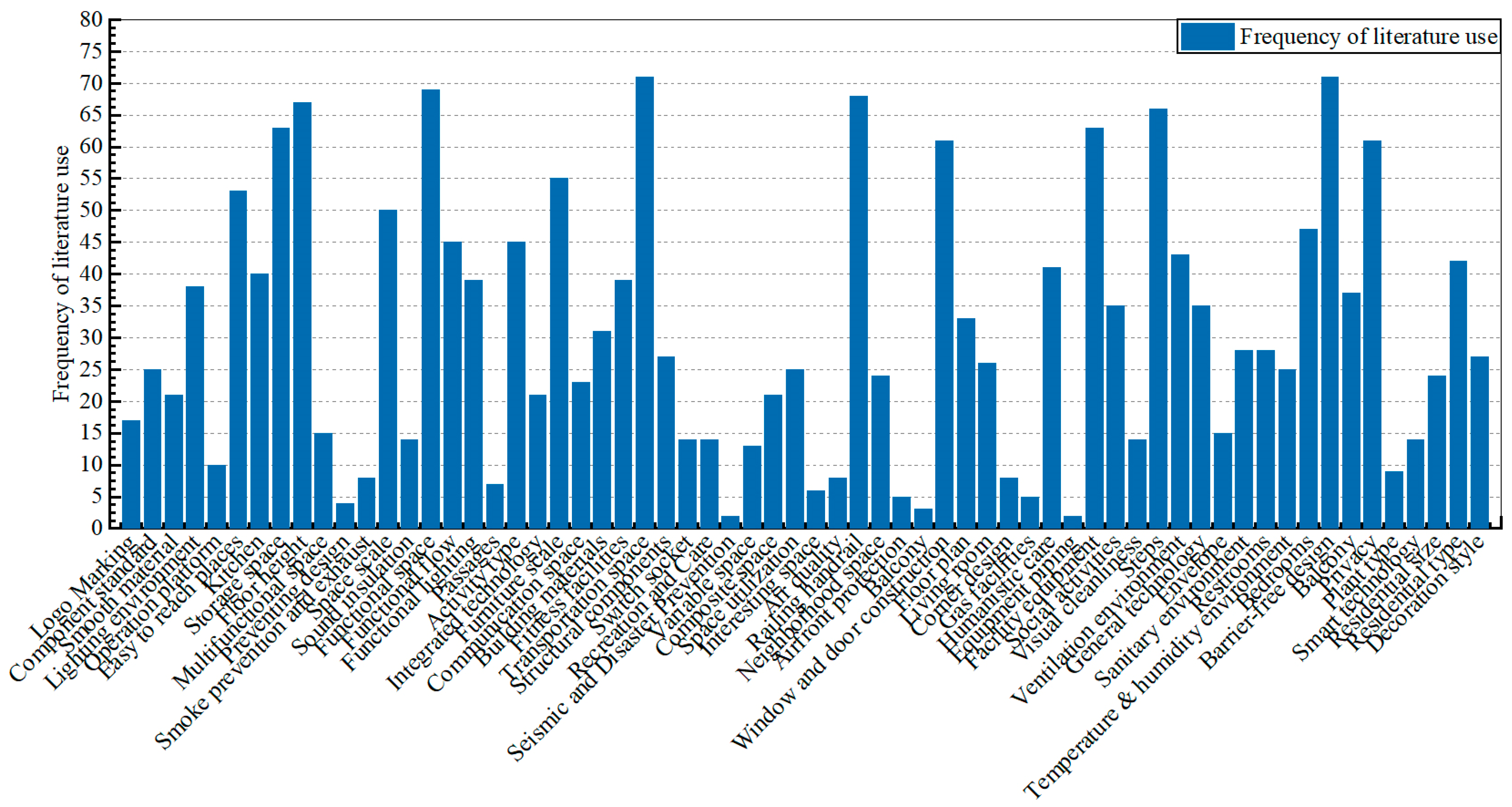 Buildings 13 01334 g005