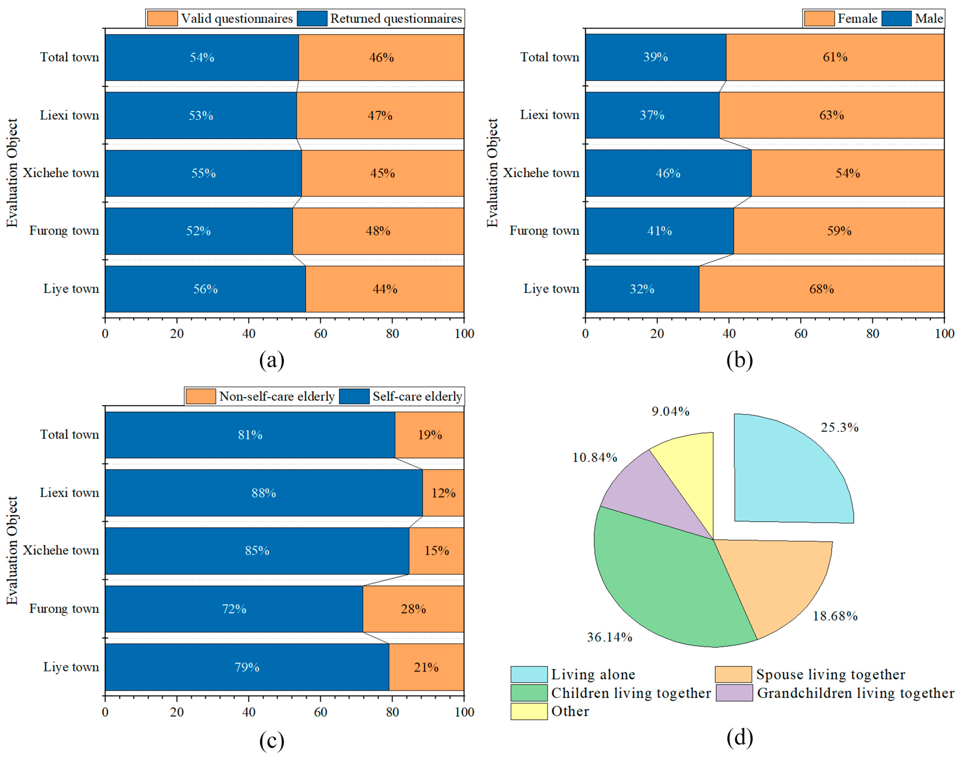 Buildings 13 01334 g006