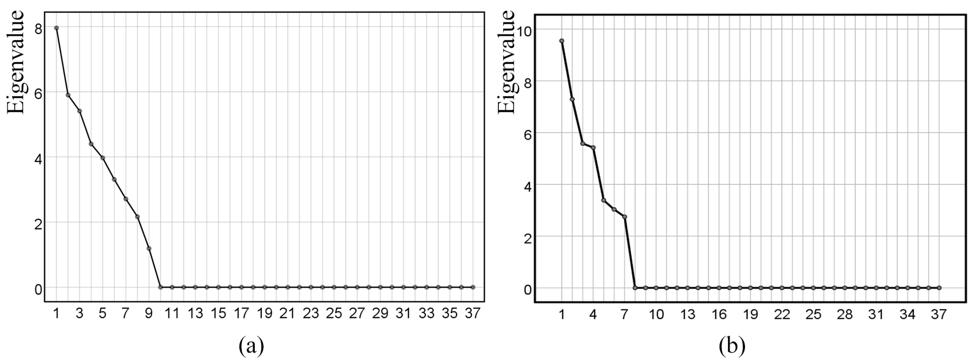 Buildings 13 01334 g007