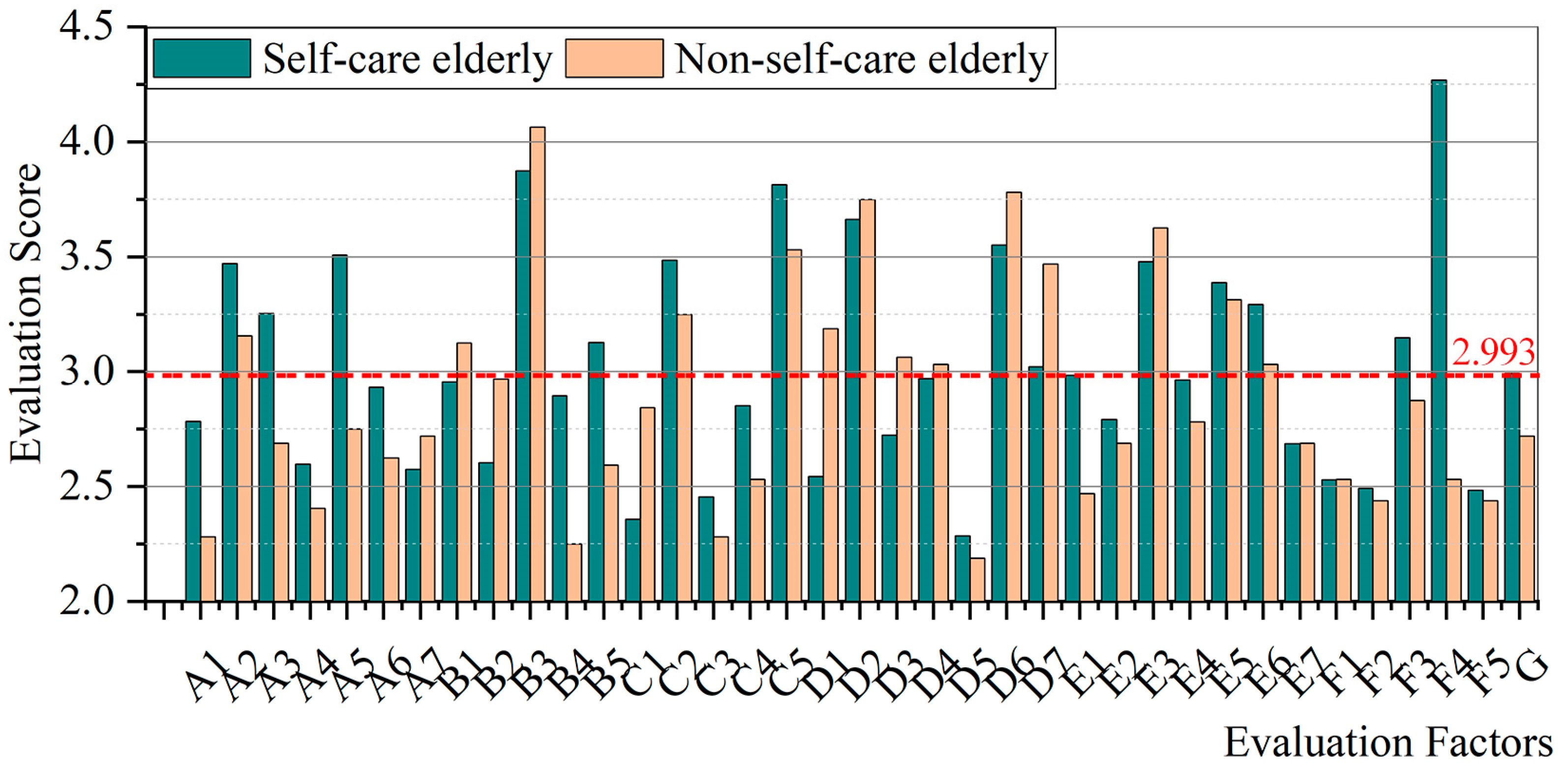 Buildings 13 01334 g008