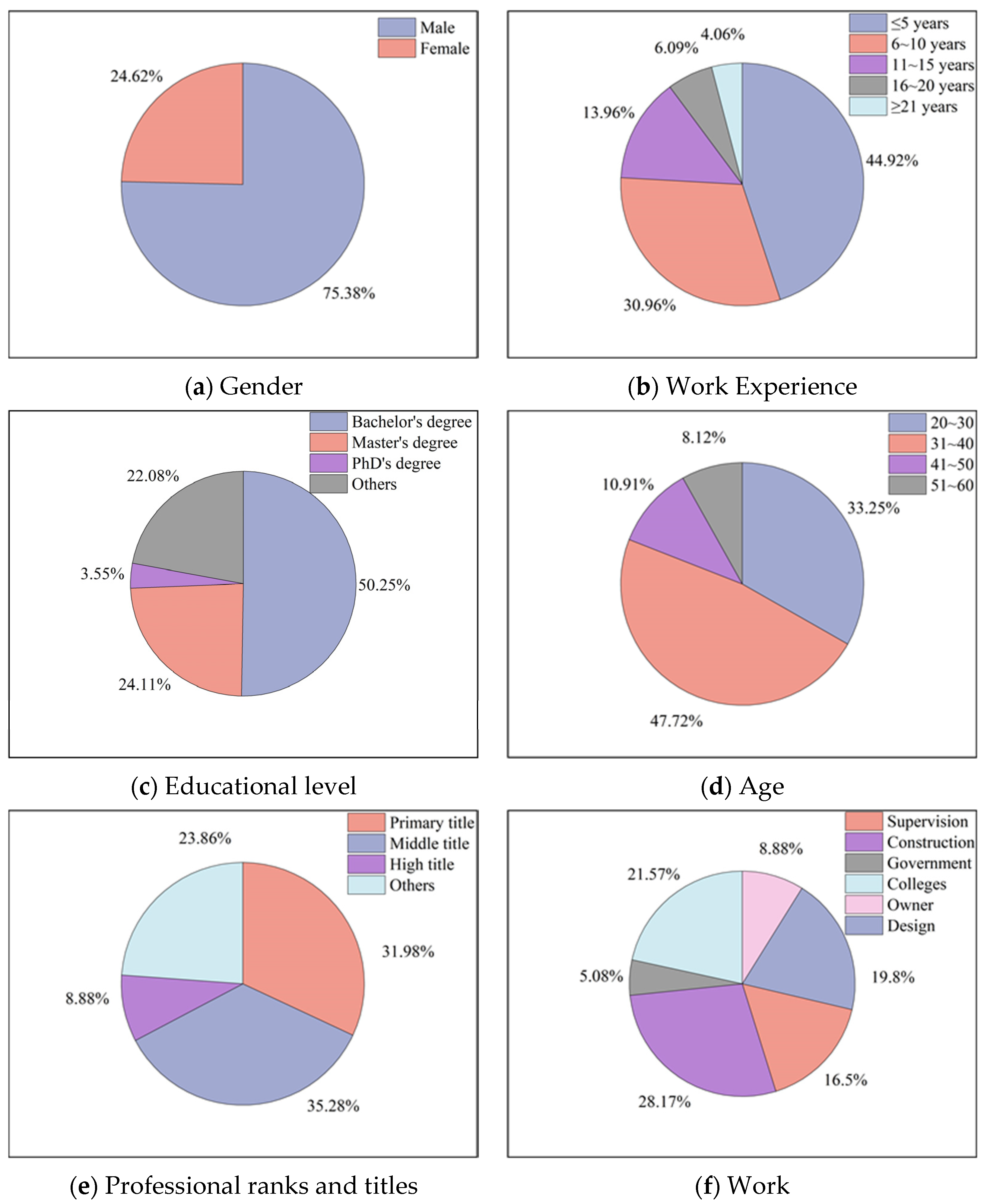 Buildings 13 01335 g003