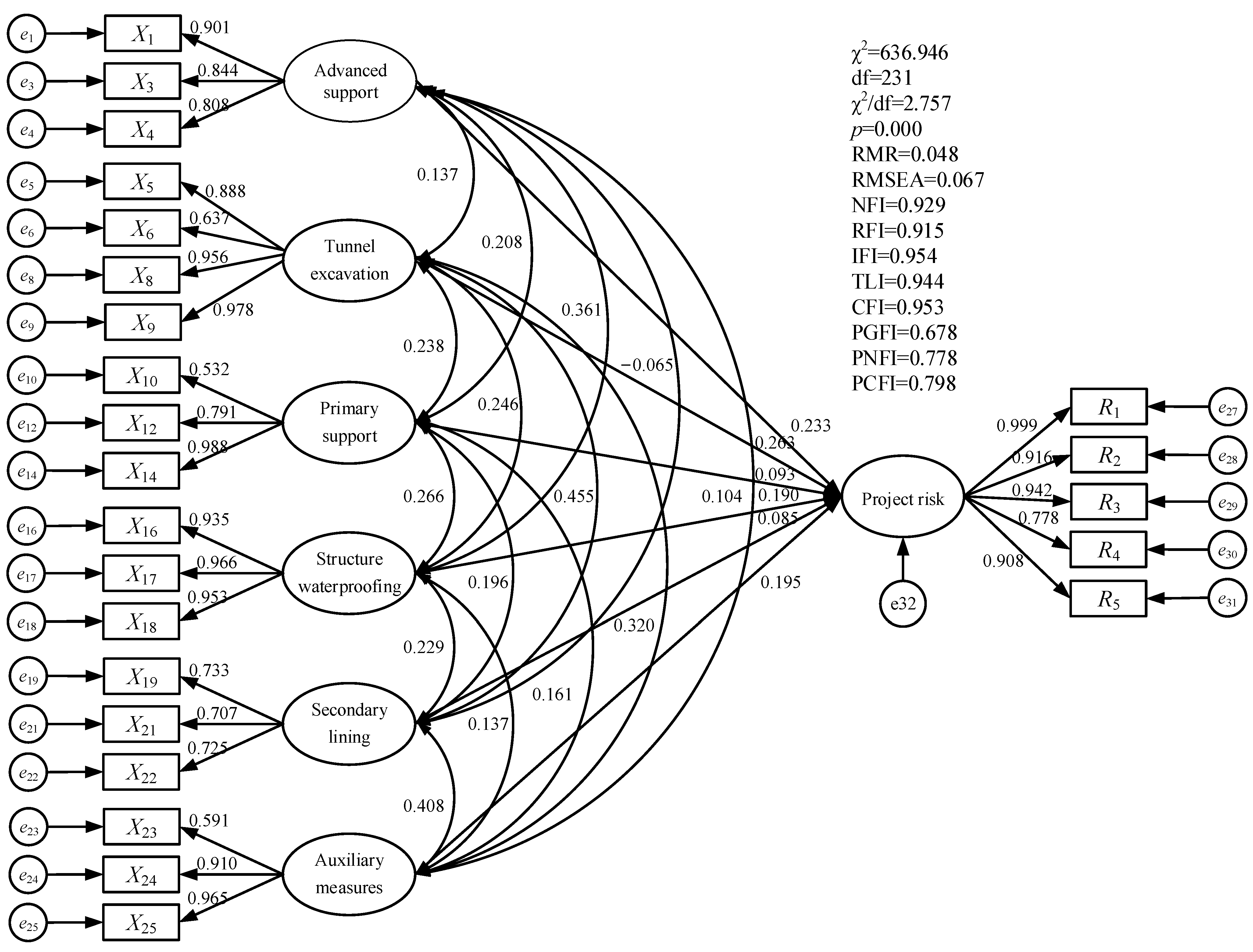 Buildings 13 01335 g005