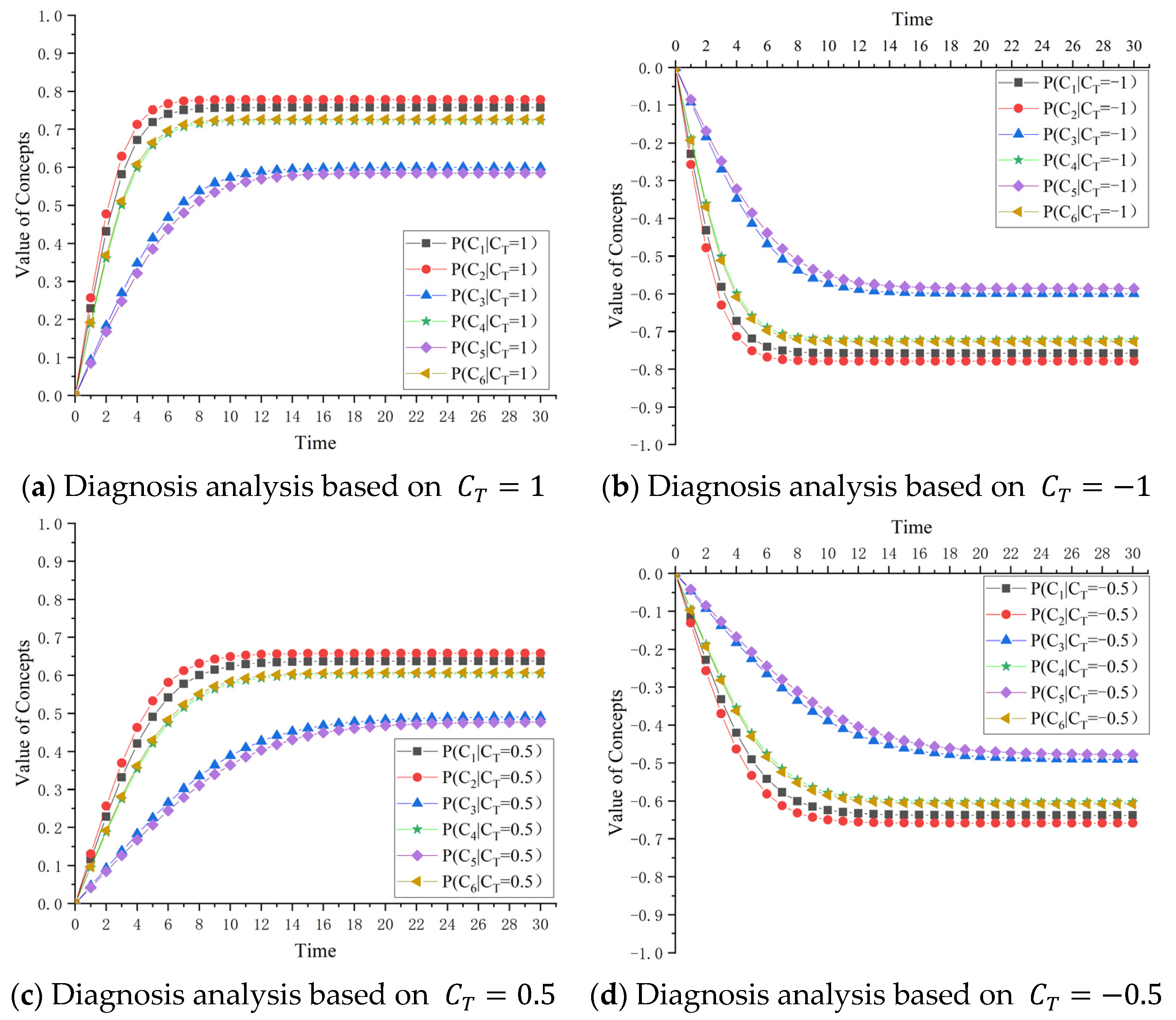 Buildings 13 01335 g008