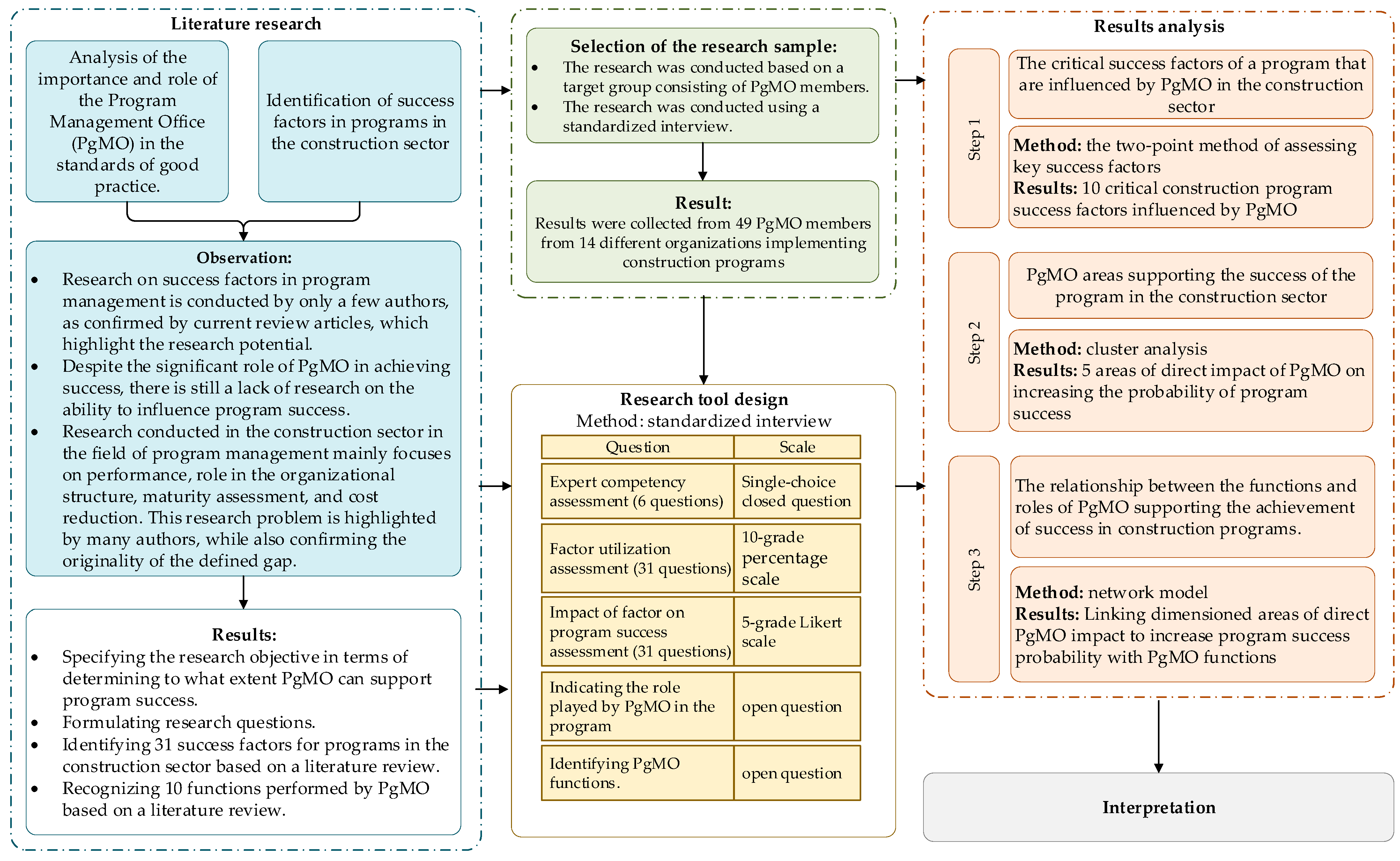 Buildings 13 01336 g001 Buildings 13 01336 g001