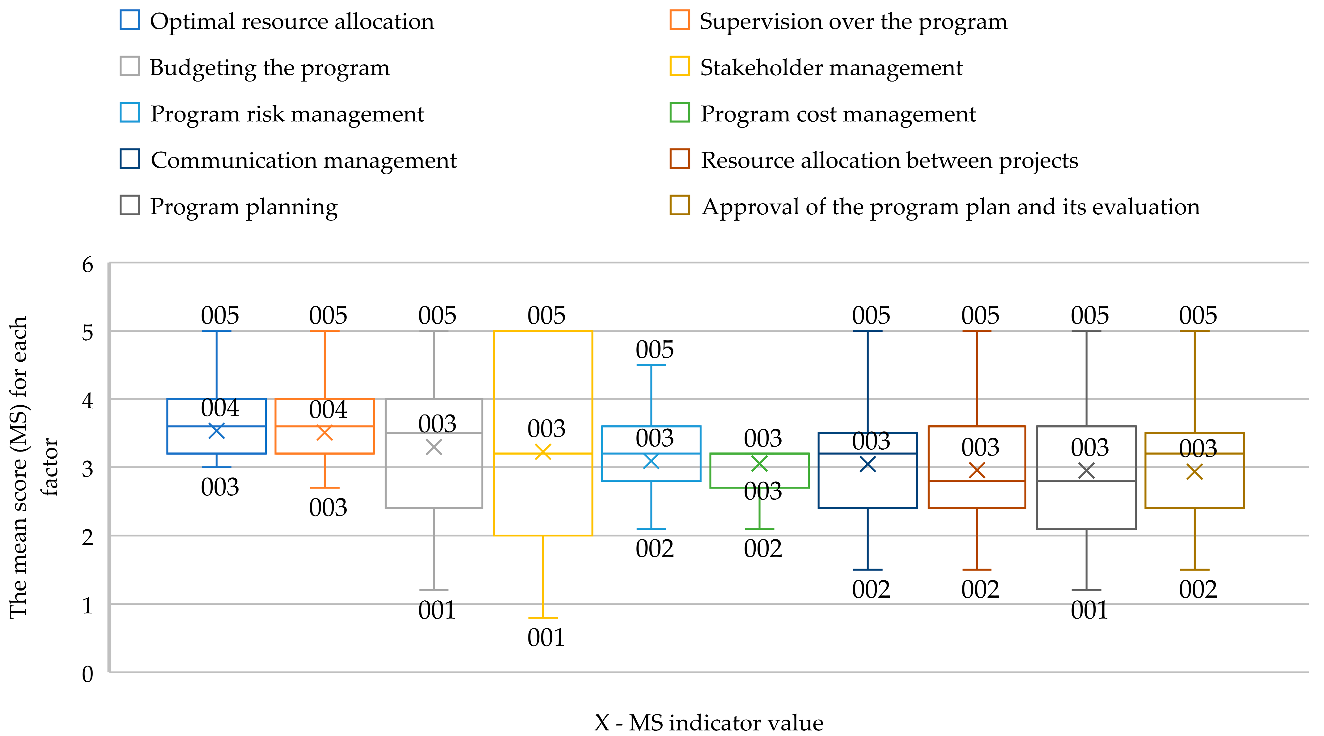 Buildings 13 01336 g002 Buildings 13 01336 g002