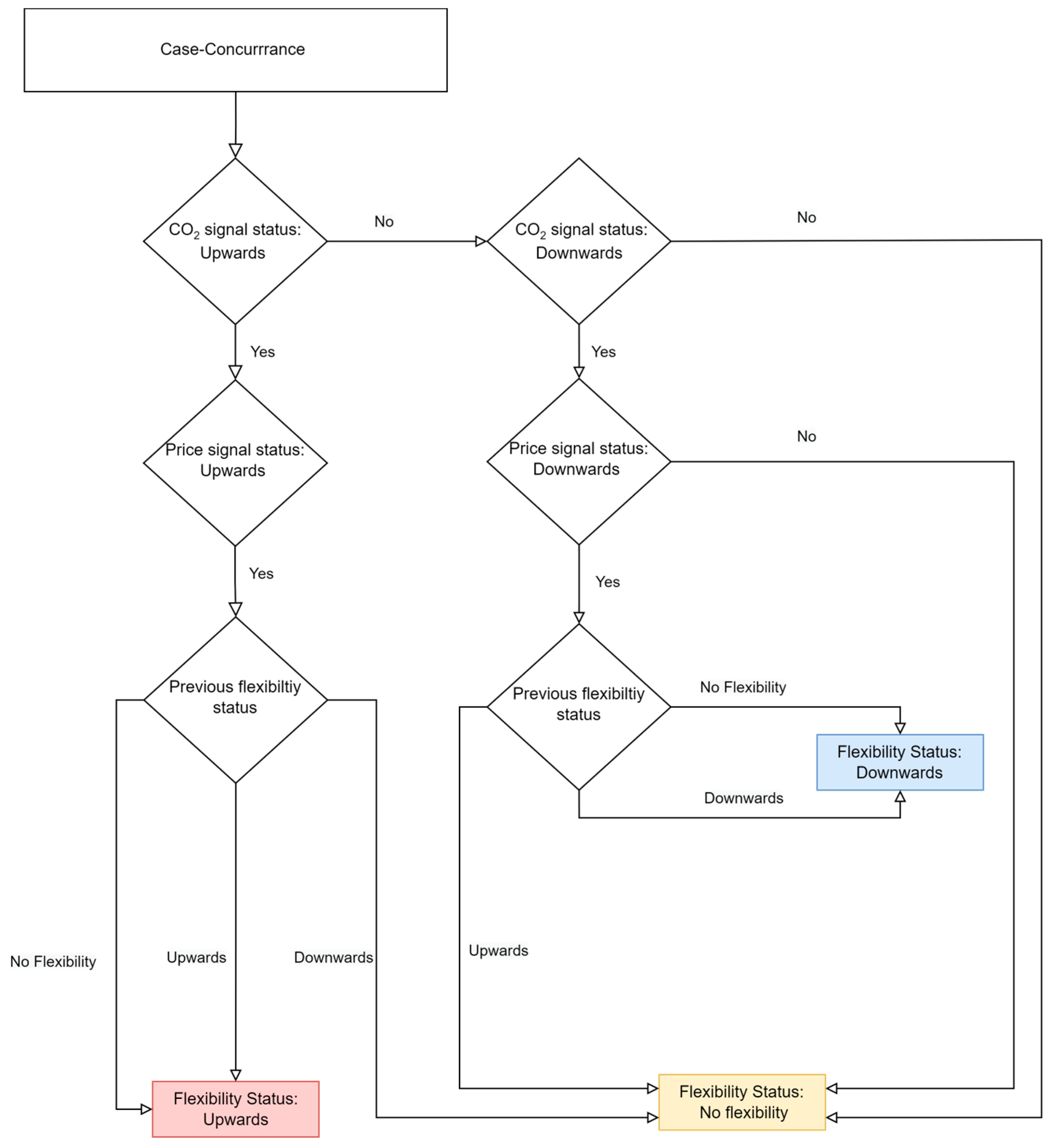 Buildings 13 01338 g001