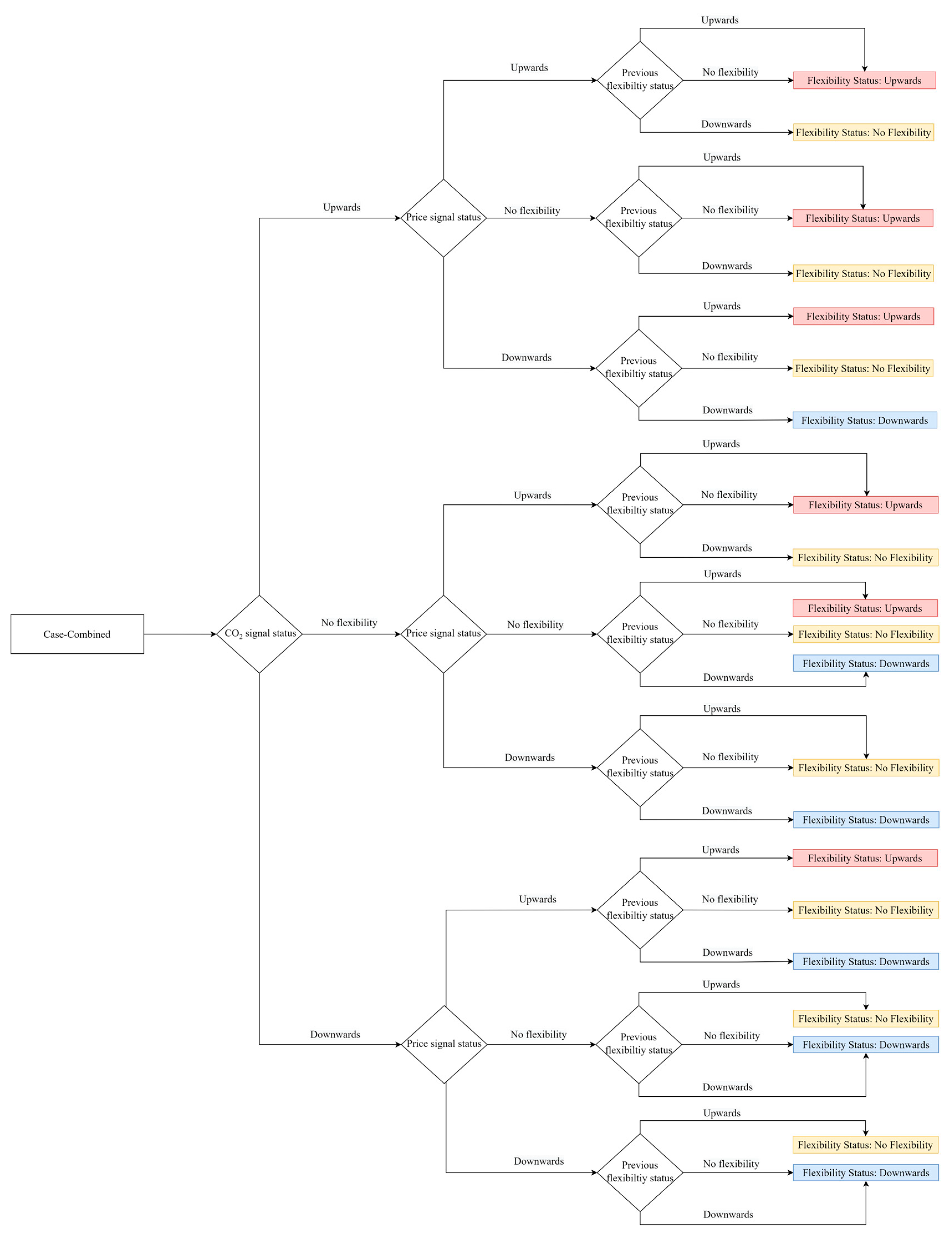 Buildings 13 01338 g002