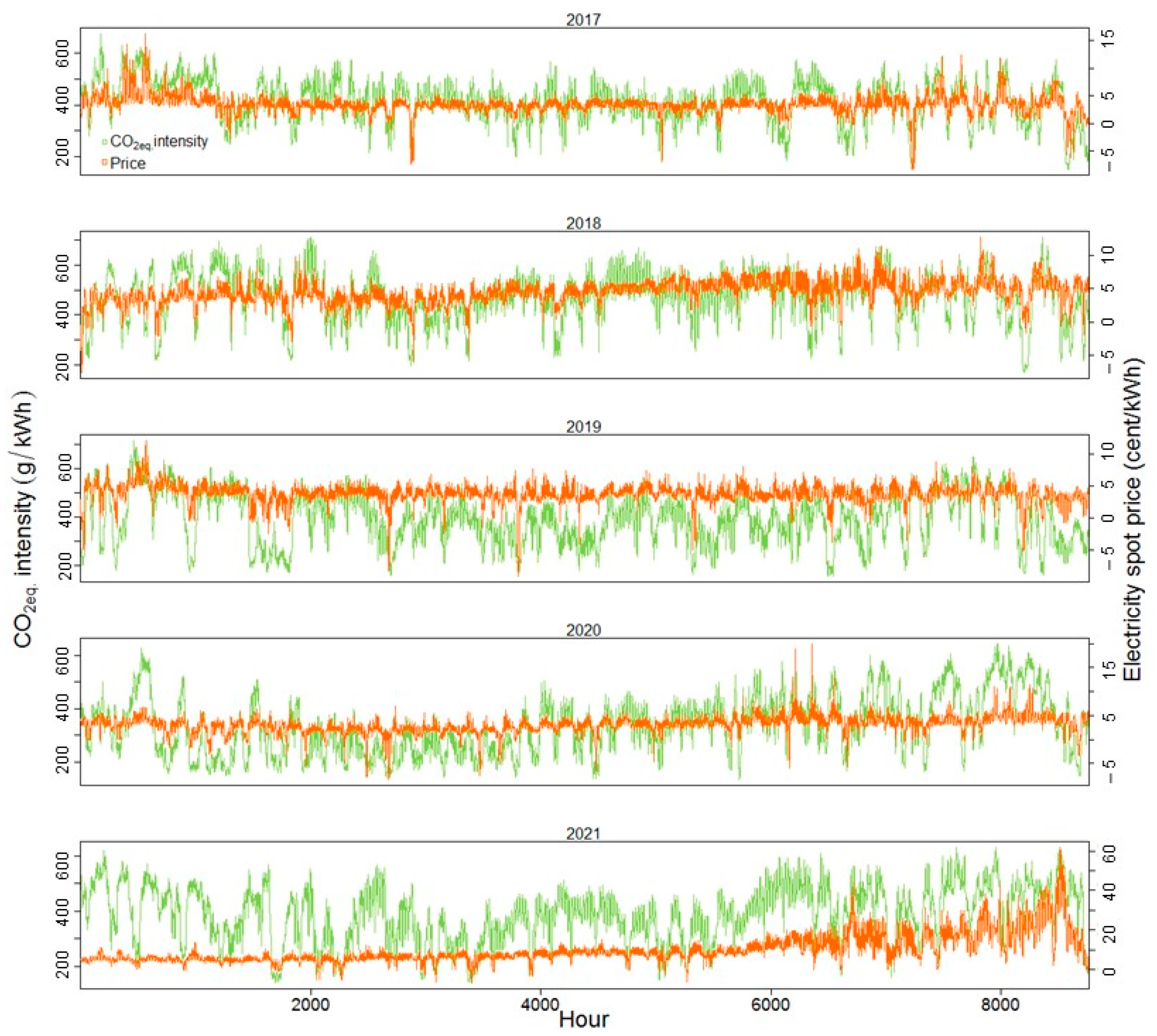 Buildings 13 01338 g004