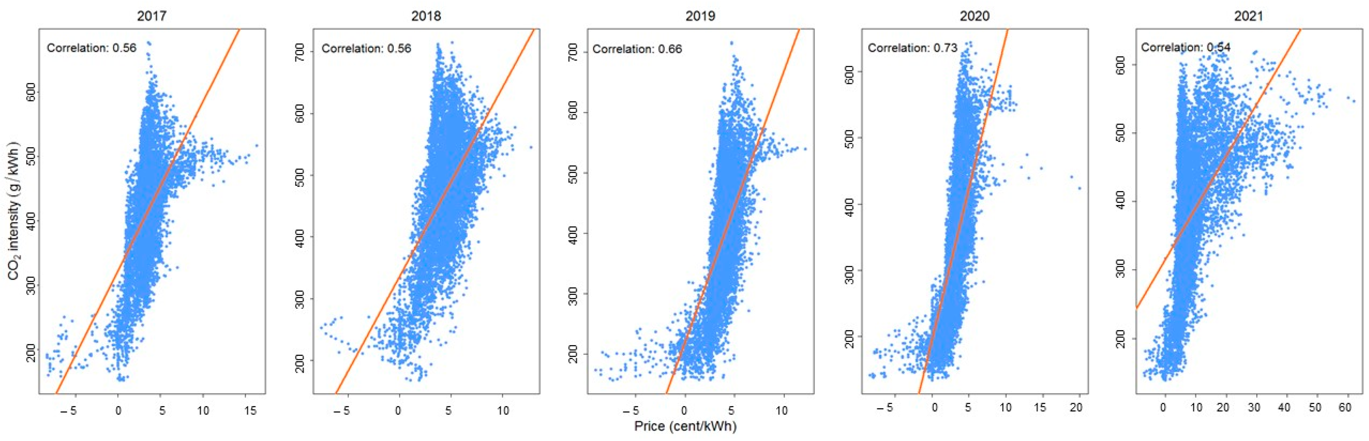 Buildings 13 01338 g005