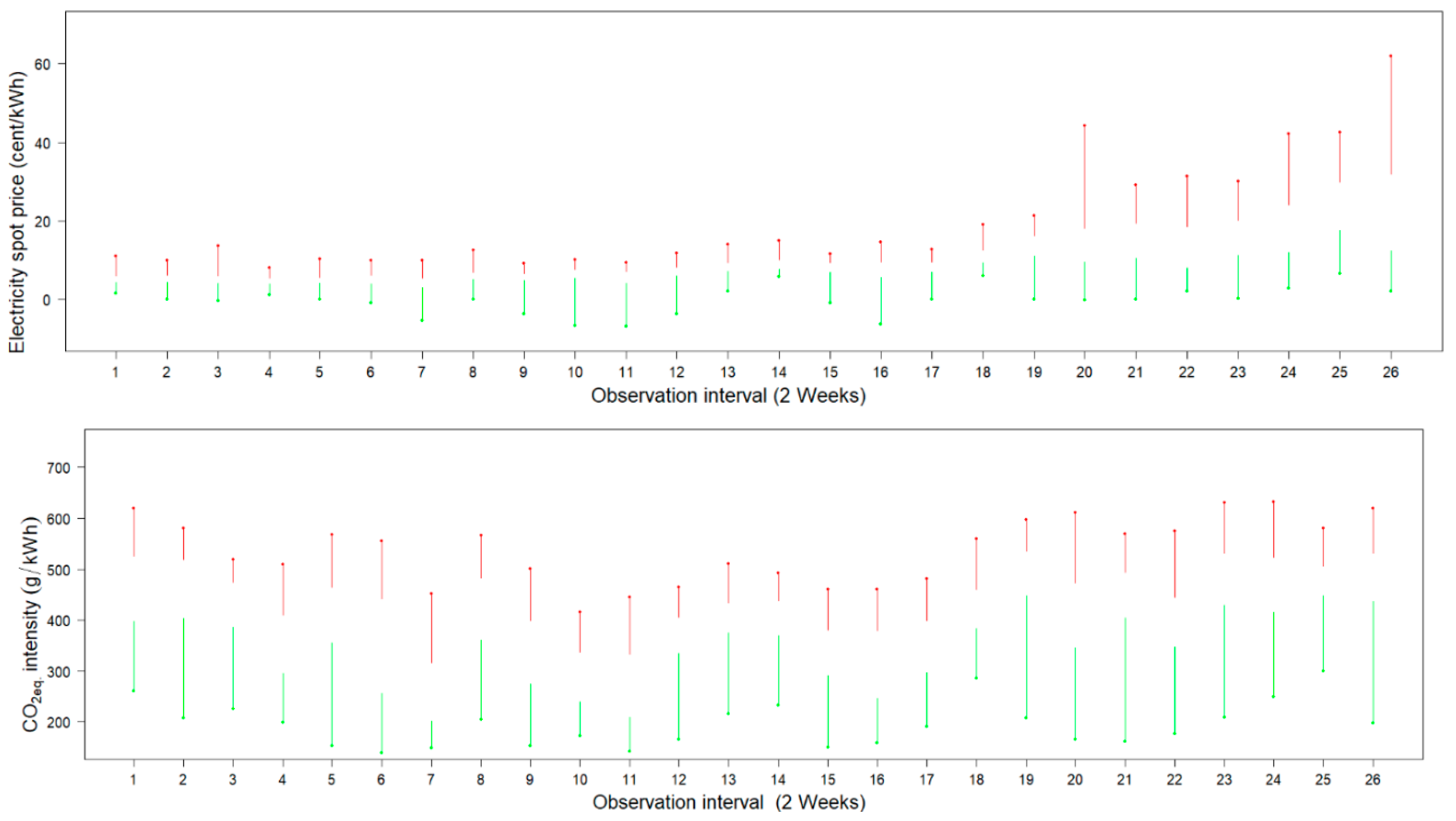 Buildings 13 01338 g008
