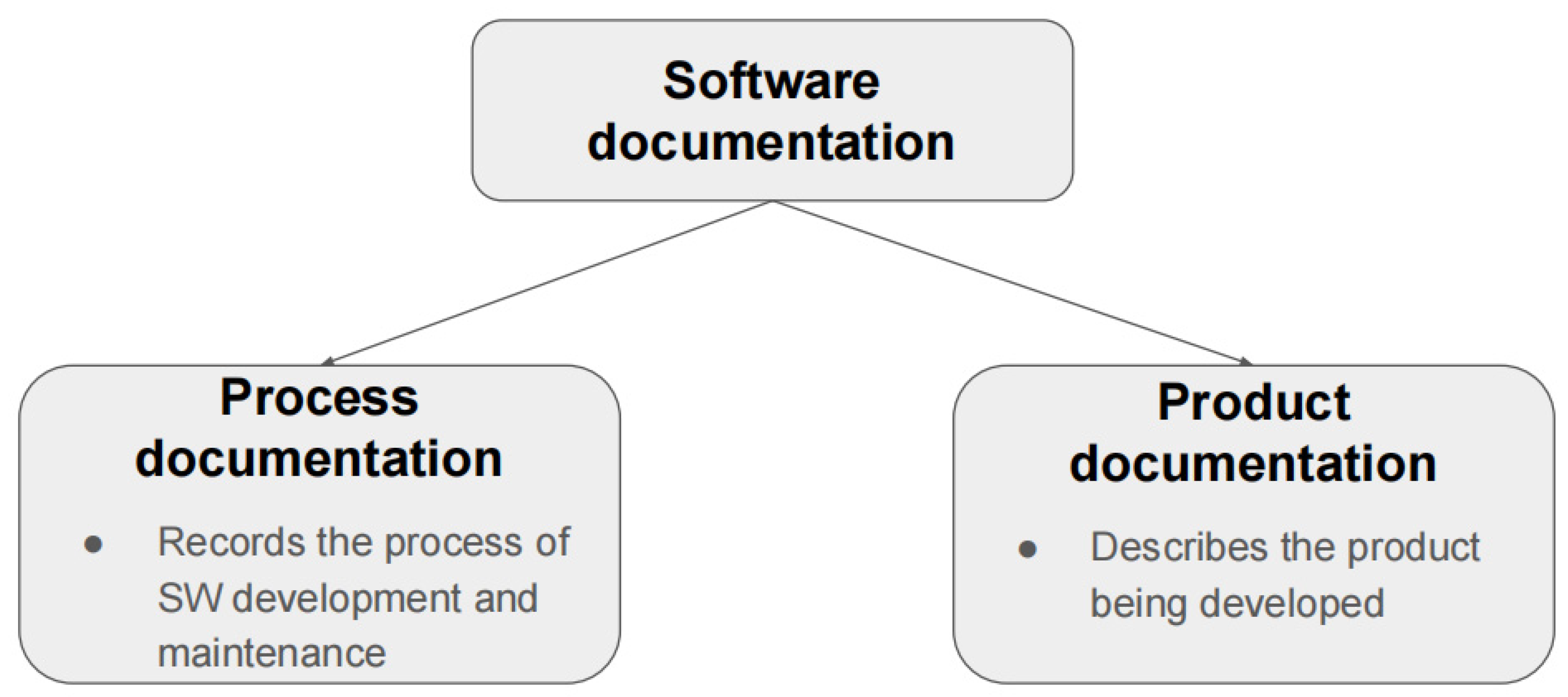 Towards Digital Twin Maintenance Management of Health Facilities in ...