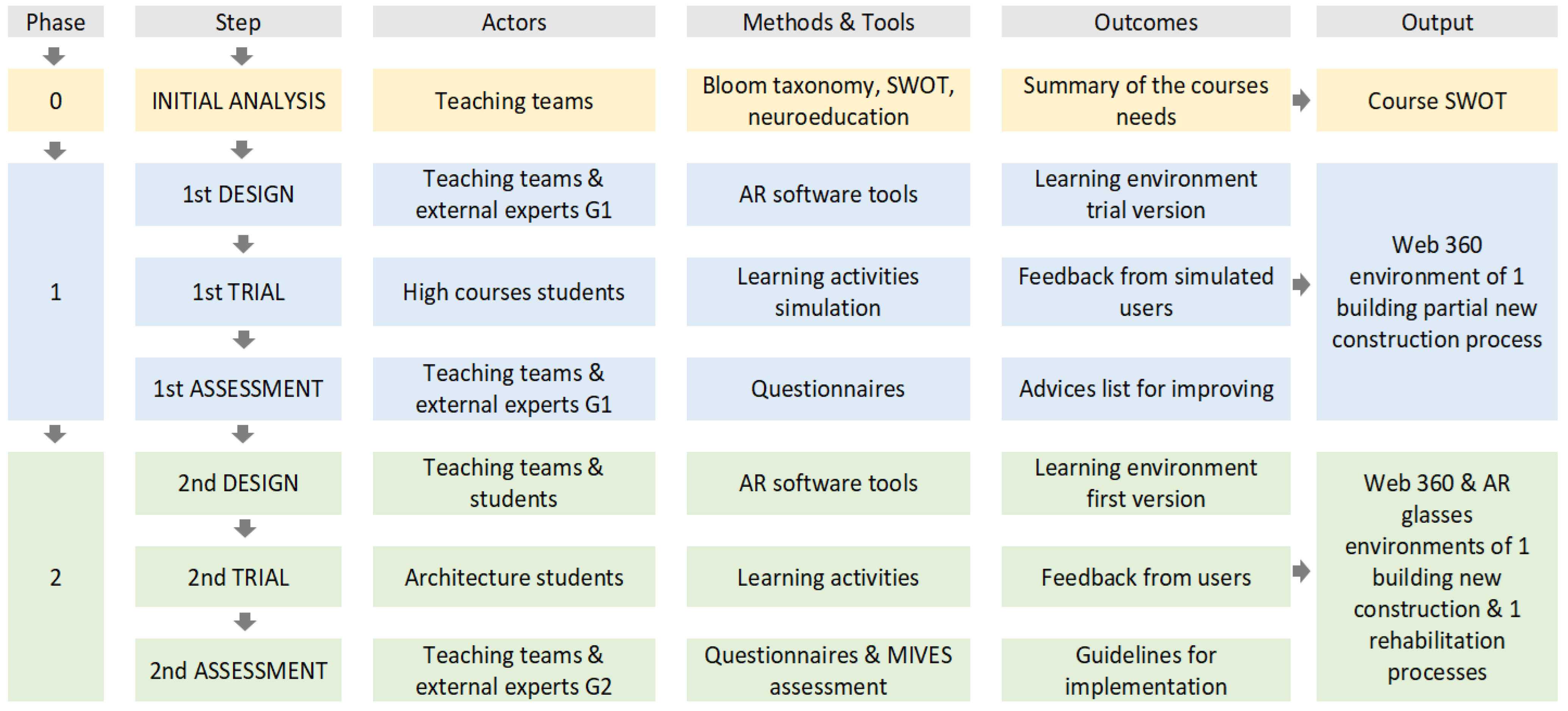 Buildings 13 01340 g001 Buildings 13 01340 g001