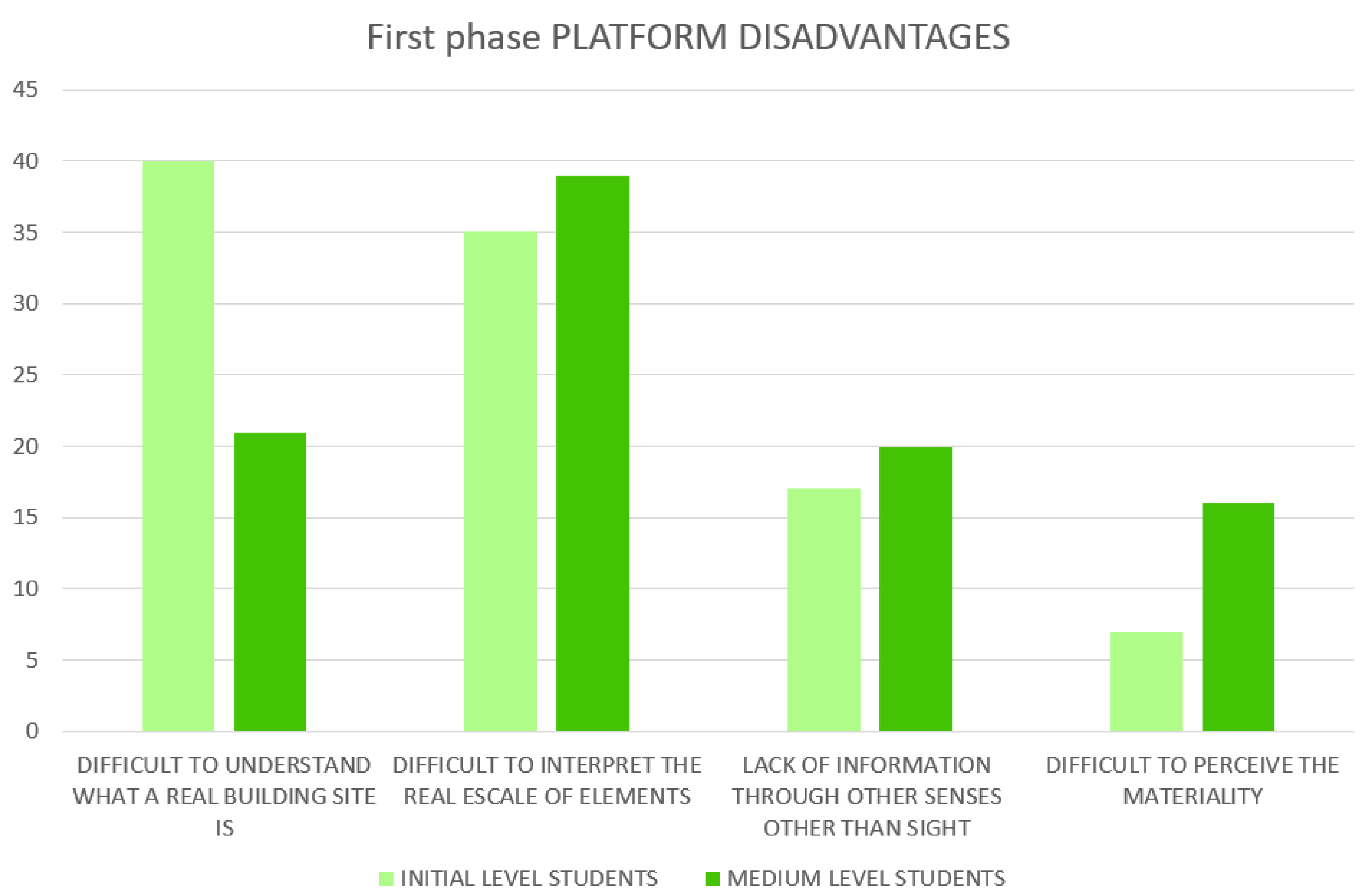 Buildings 13 01340 g004 Buildings 13 01340 g004