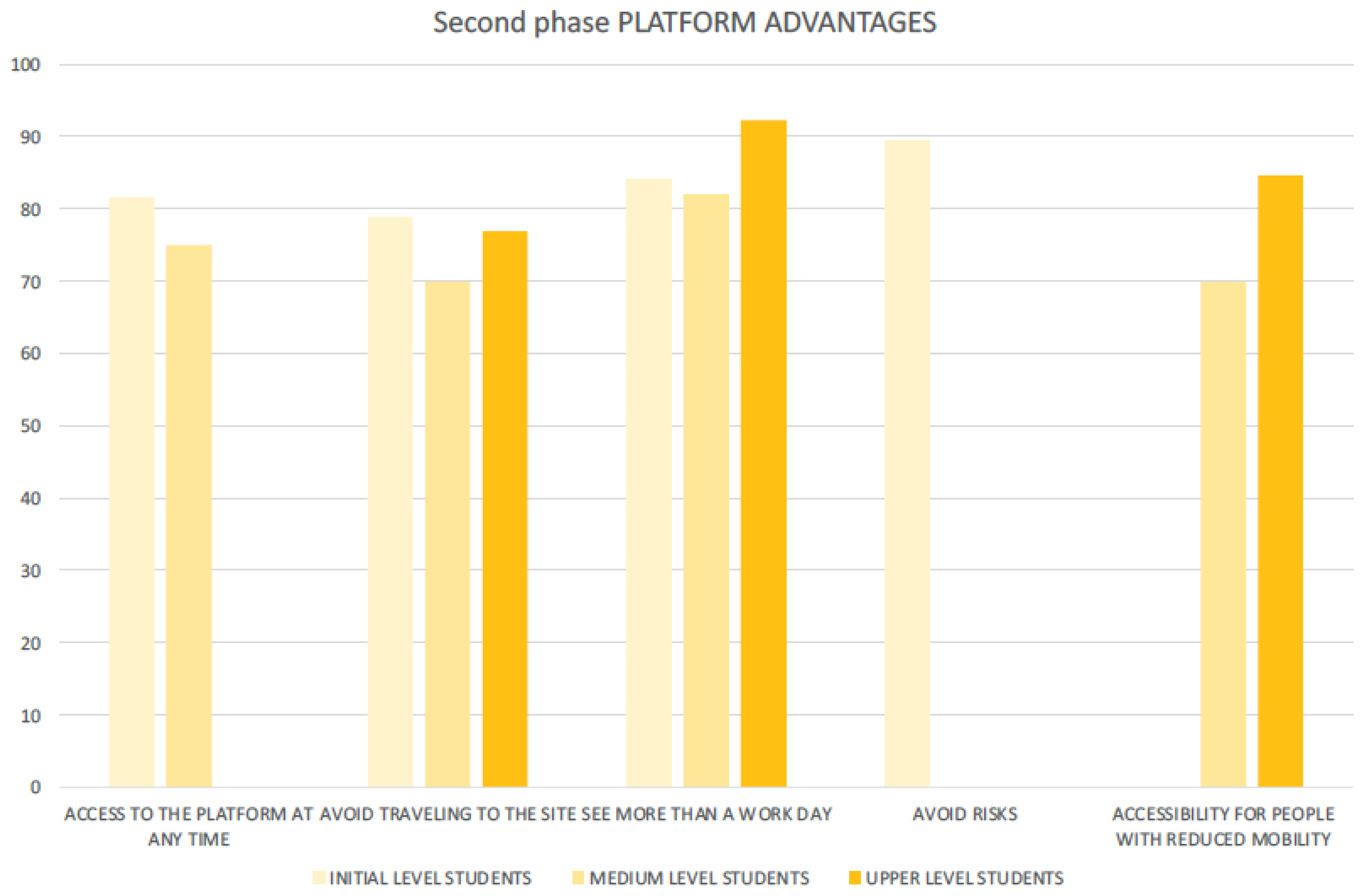 Buildings 13 01340 g005 Buildings 13 01340 g005