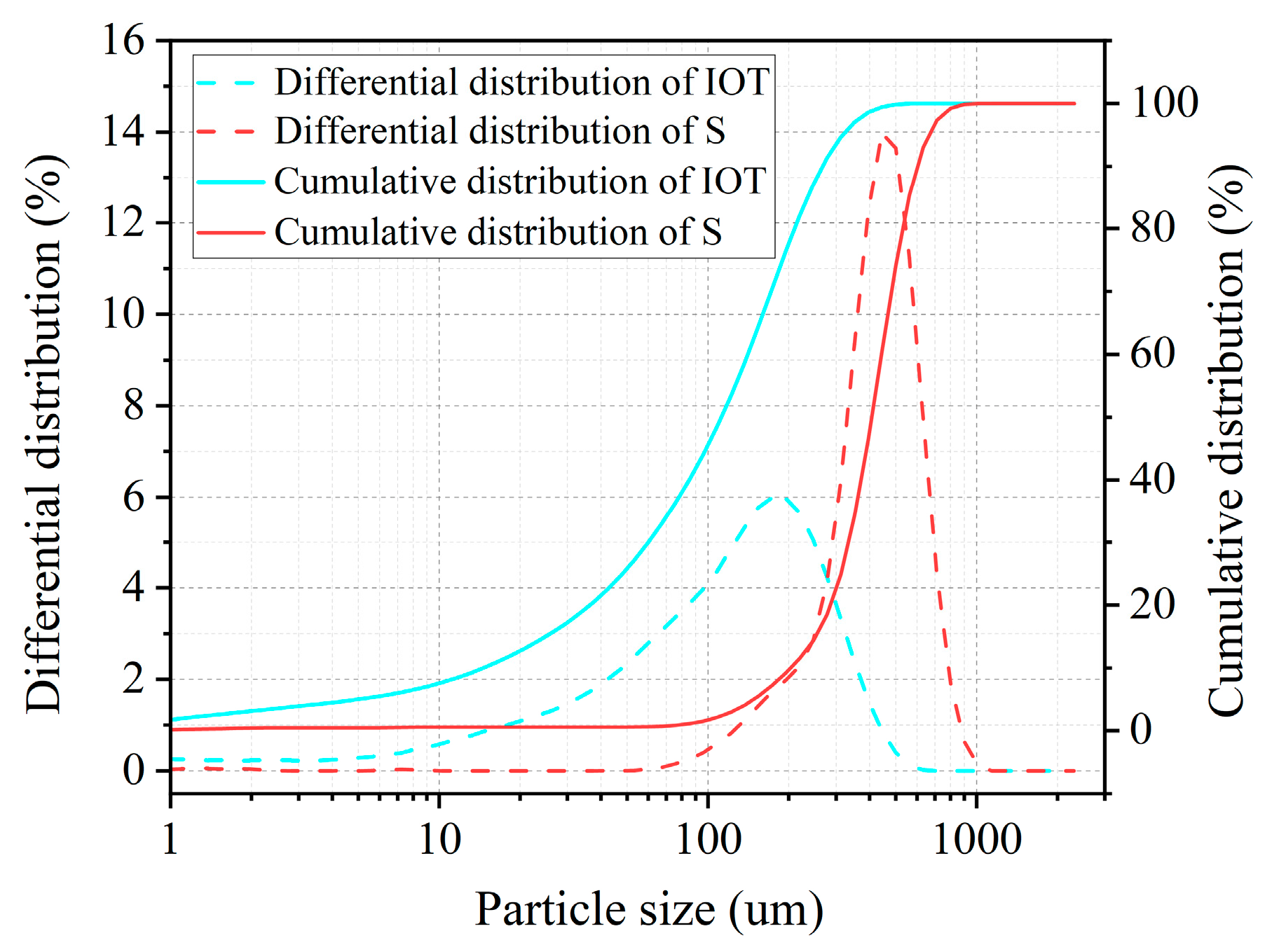Buildings 13 01341 g002