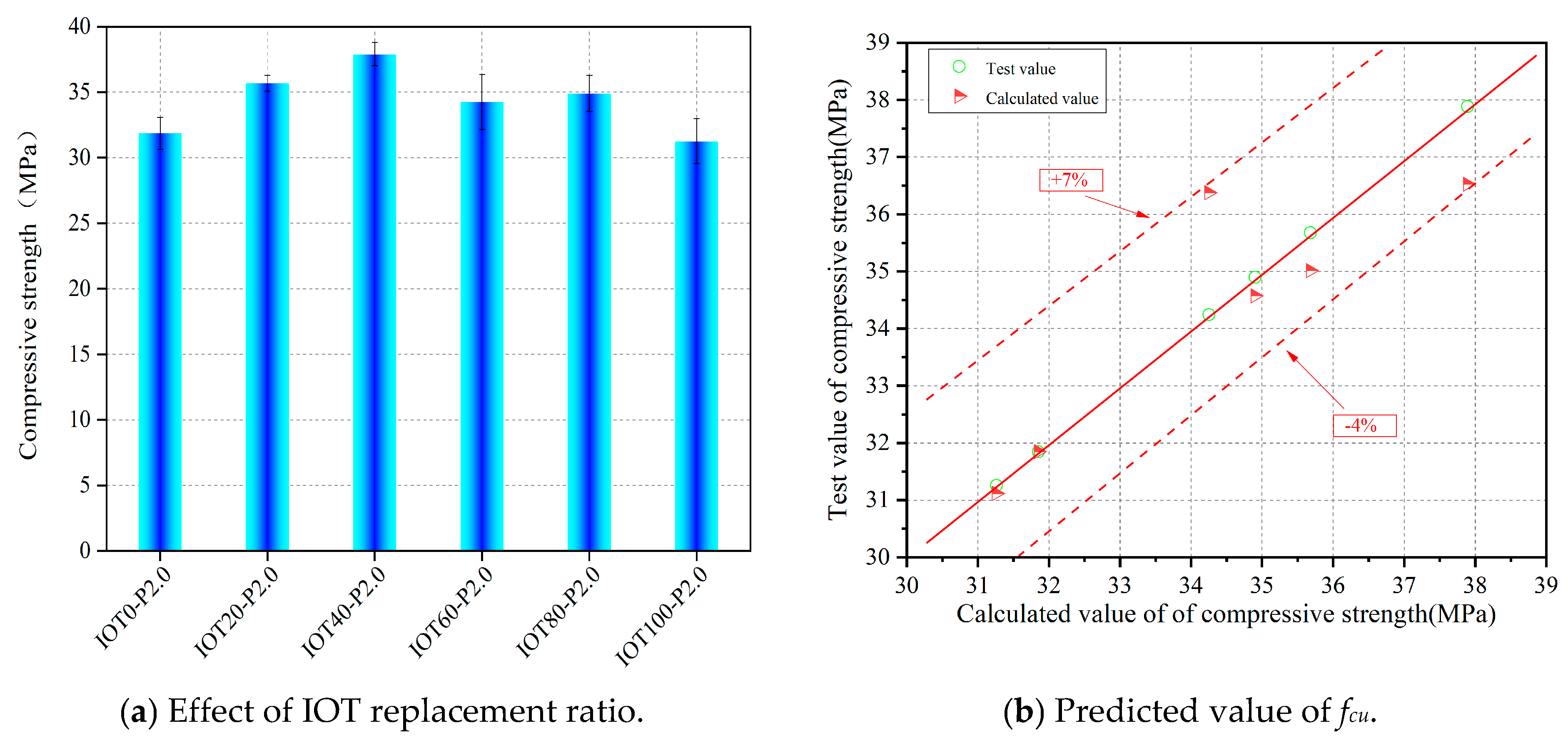 Buildings 13 01341 g004