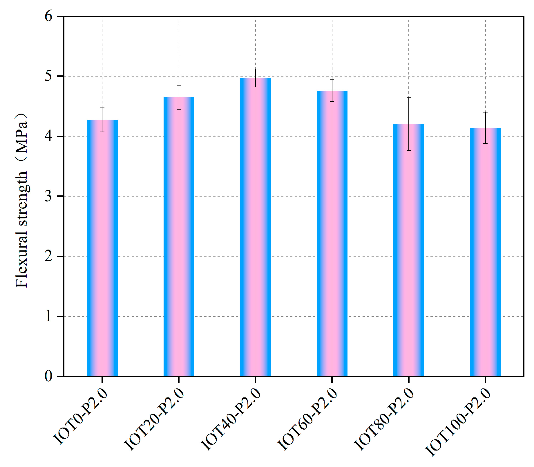 Buildings 13 01341 g005