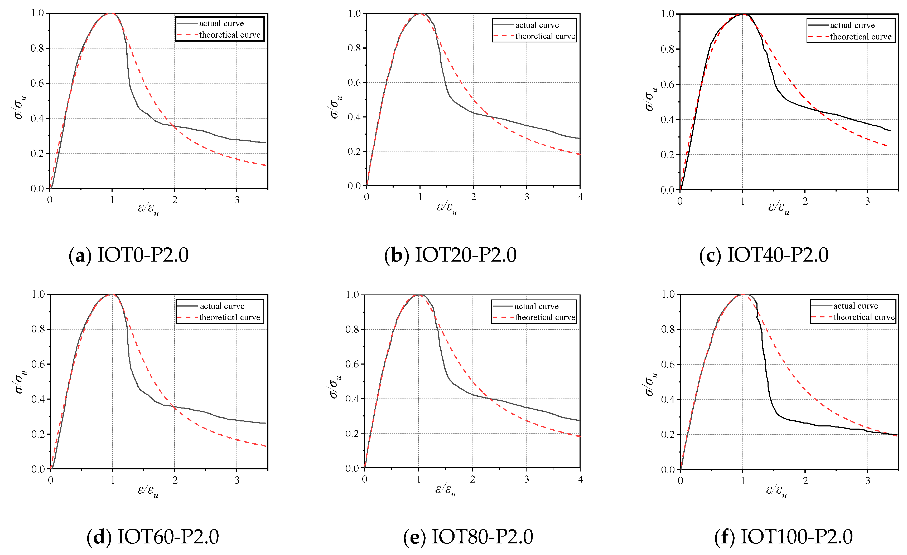Buildings 13 01341 g010