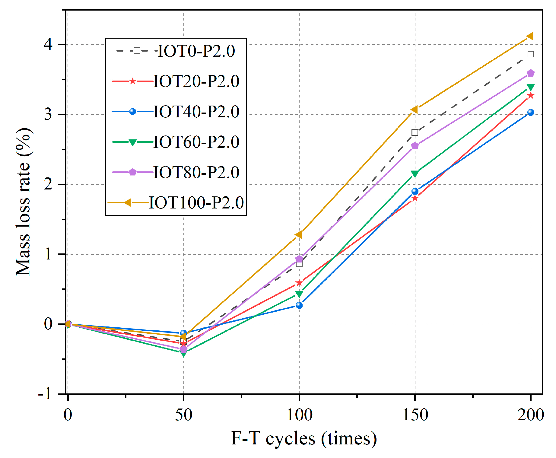 Buildings 13 01341 g012