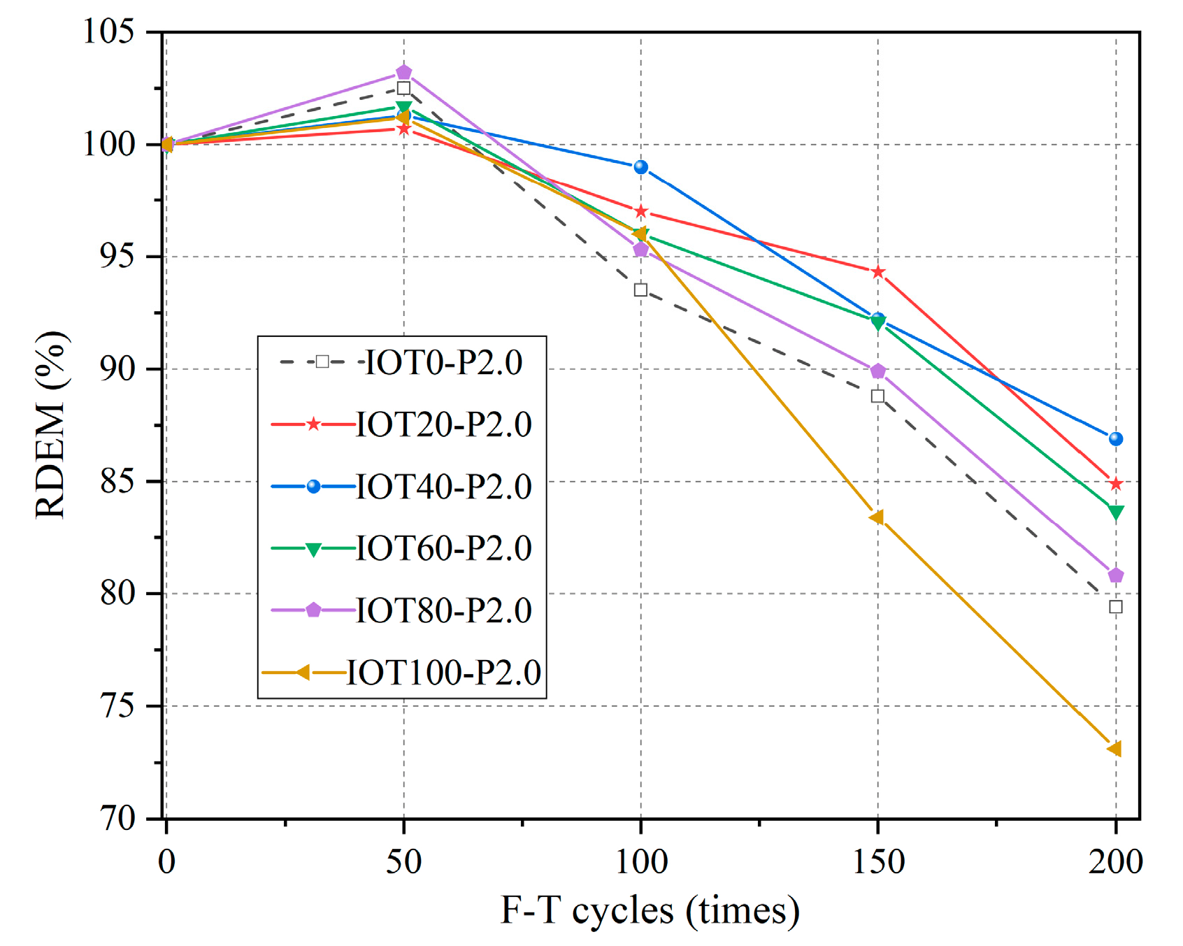 Buildings 13 01341 g013