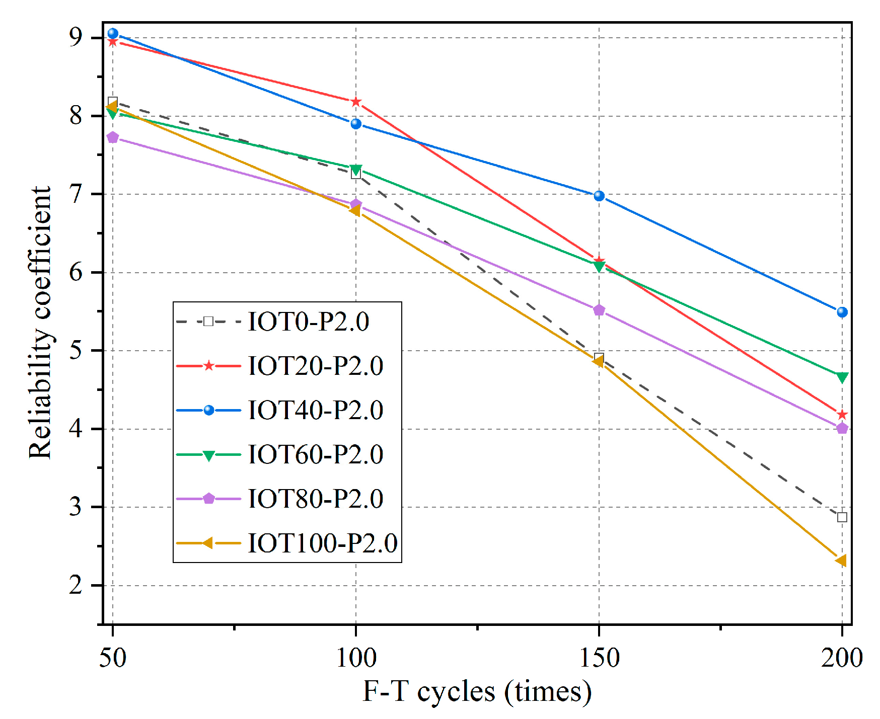 Buildings 13 01341 g014