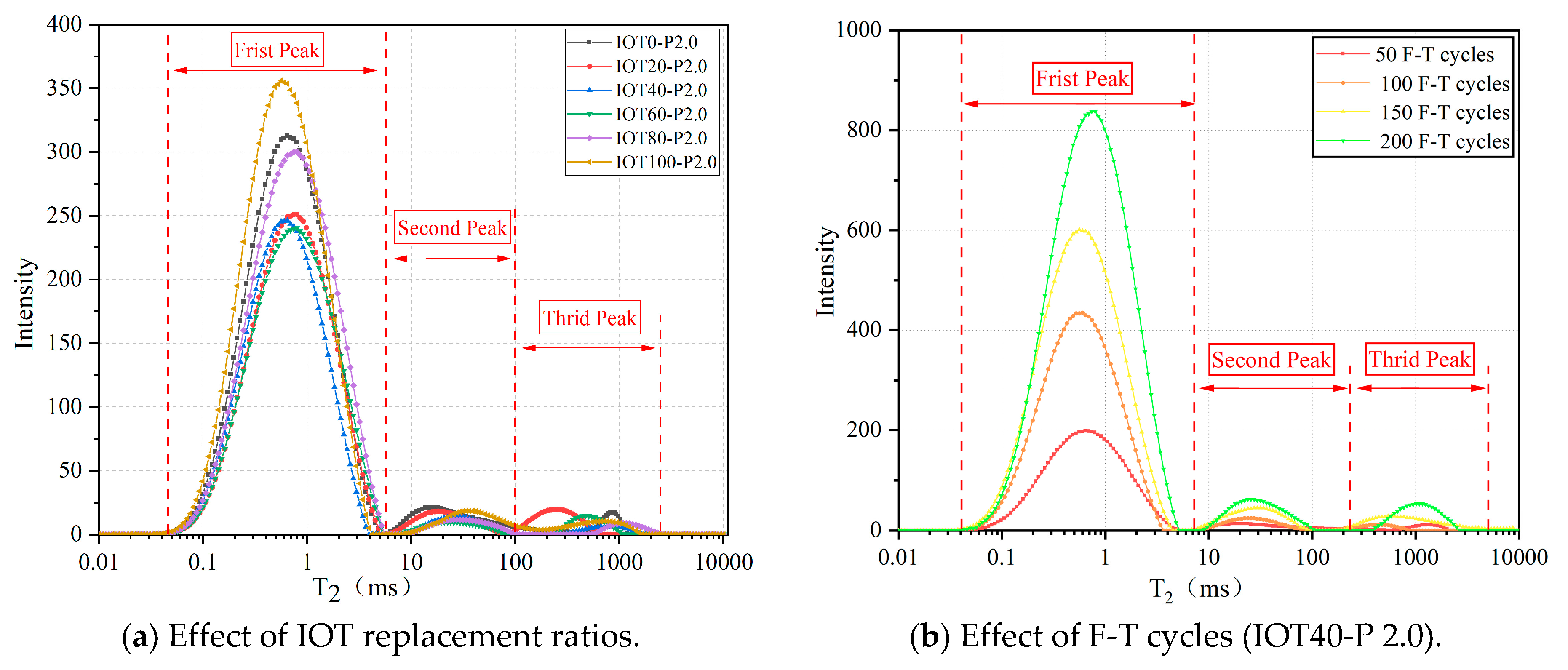 Buildings 13 01341 g015