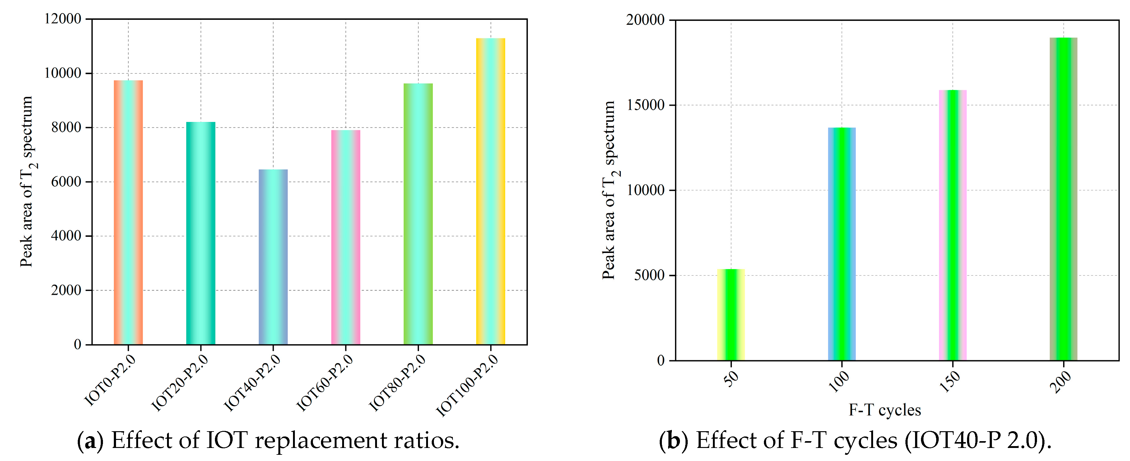 Buildings 13 01341 g016