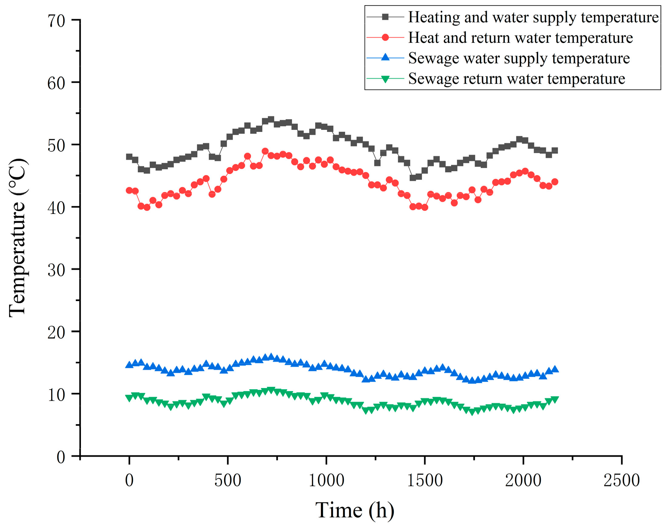 Buildings 13 01342 g006 Buildings 13 01342 g006