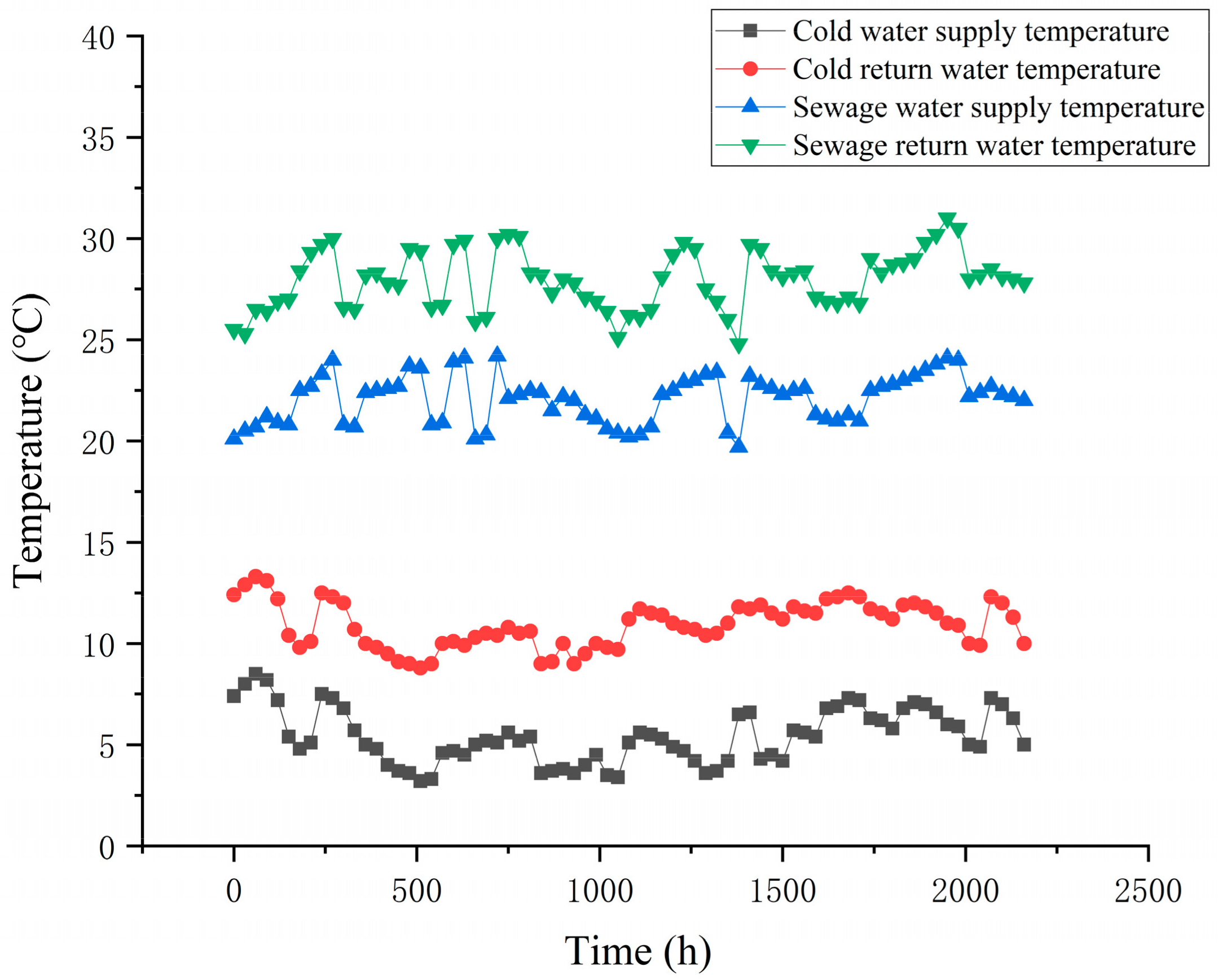 Buildings 13 01342 g007 Buildings 13 01342 g007